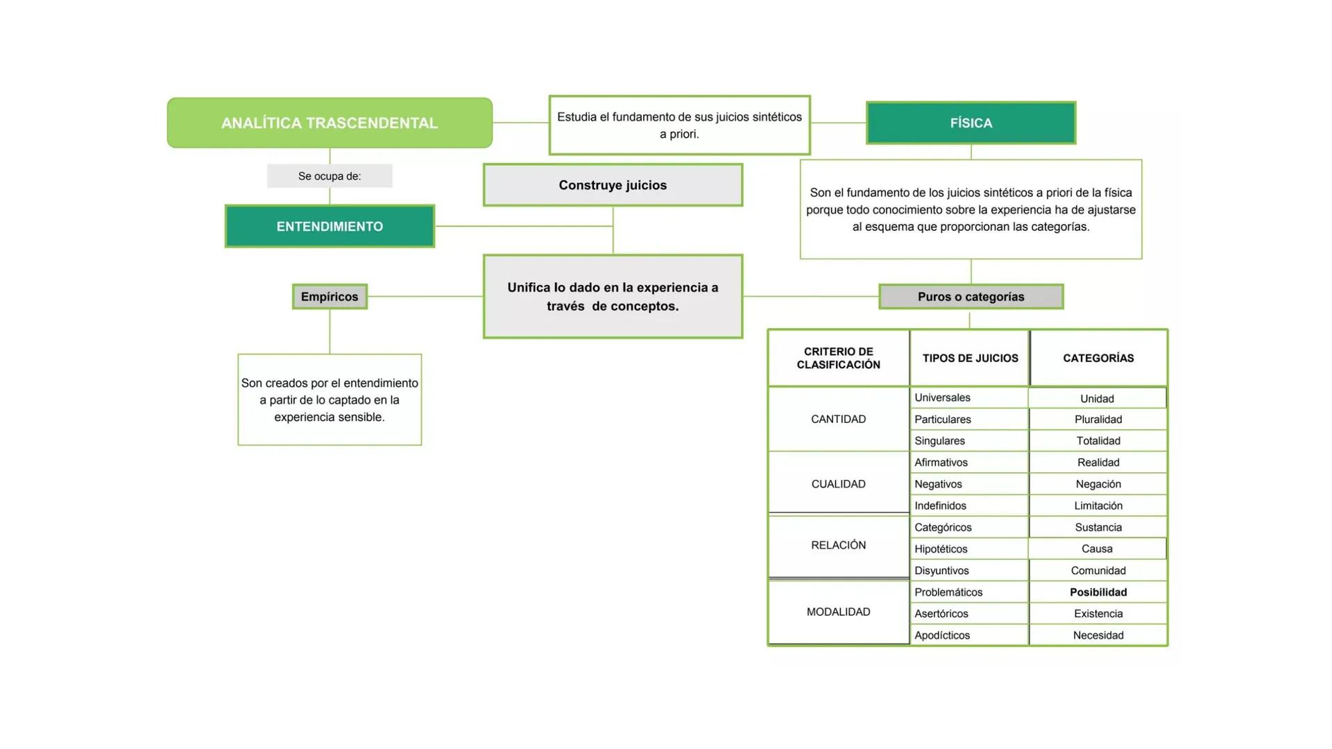 Inmanuel Kant
Fuente: https://ethic.es/ Vida (1724-1804)
• Vivió durante toda su vida en Königsberg (en la antigua Prusia).
• Profesor en
