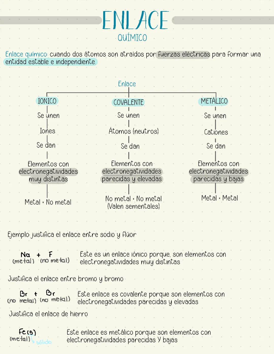 Enlace químico