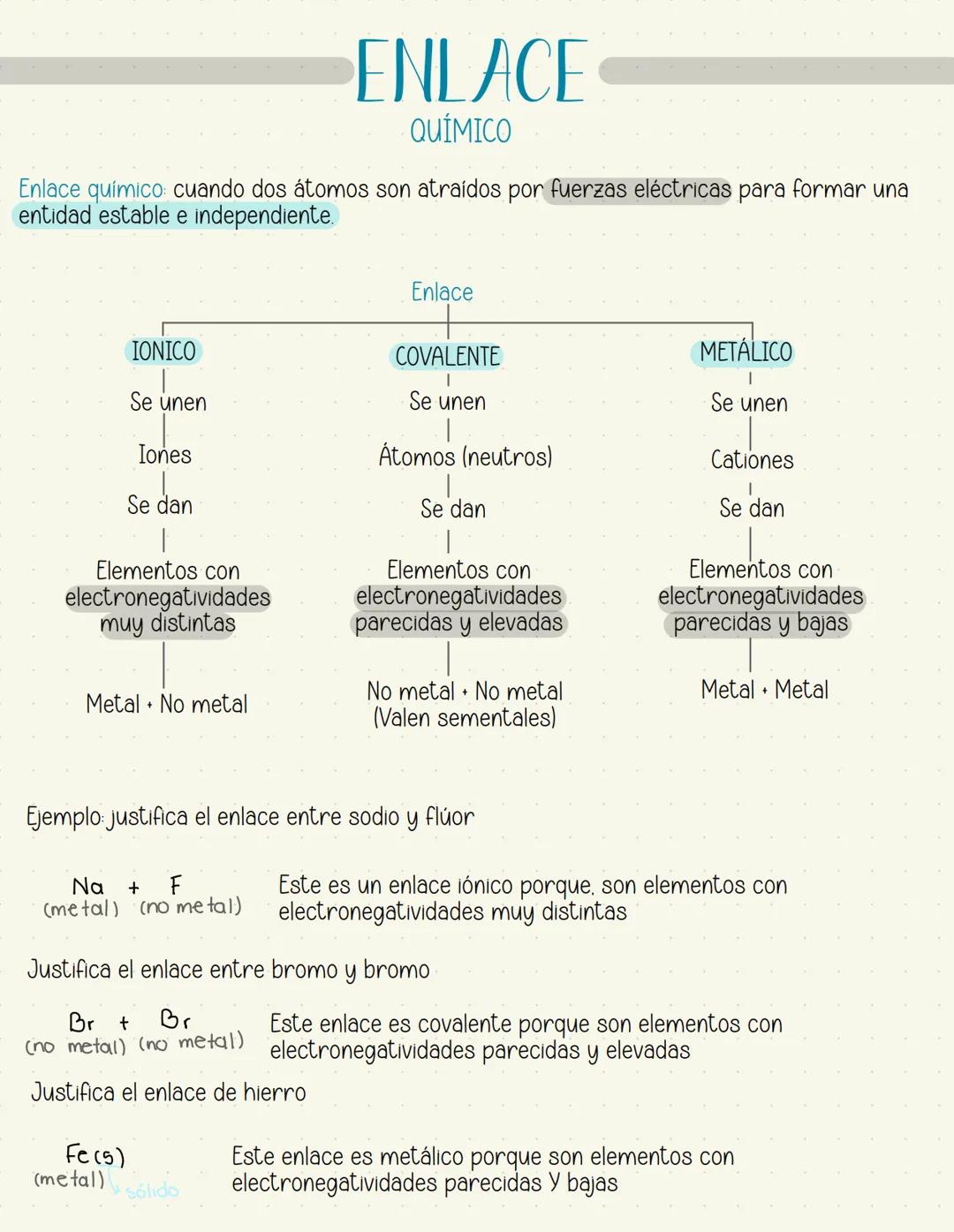 --- OCR Start ---
ENLACE
QUÍMICO
Enlace químico: cuando dos átomos son atraídos por fuerzas eléctricas para formar una
entidad estable e ind