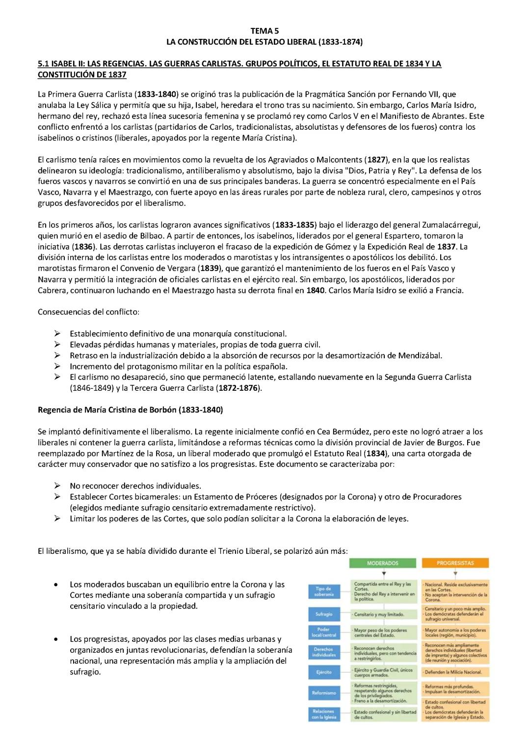 La construcción del Estado Liberal (1833 - 1874)