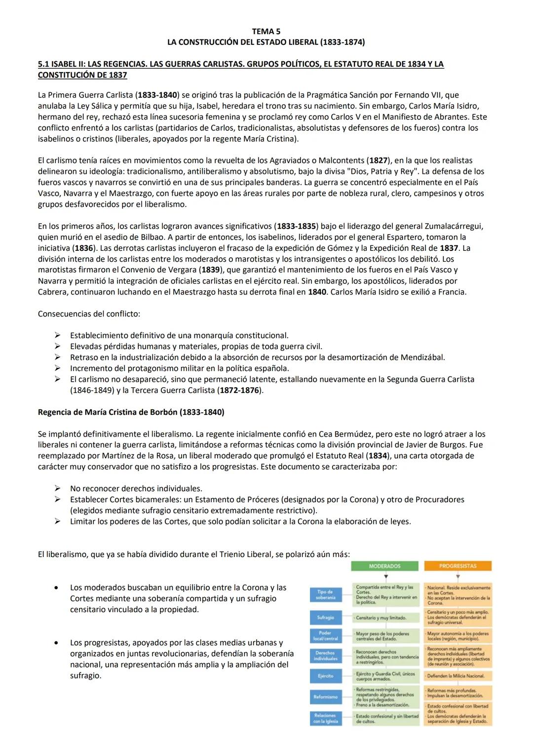 # TEMA 5
LA CONSTRUCCIÓN DEL ESTADO LIBERAL (1833-1874)
5.1 ISABEL II: LAS REGENCIAS, LAS GUERRAS CARLISTAS, GRUPOS POLÍTICOS, EL ESTATUTO