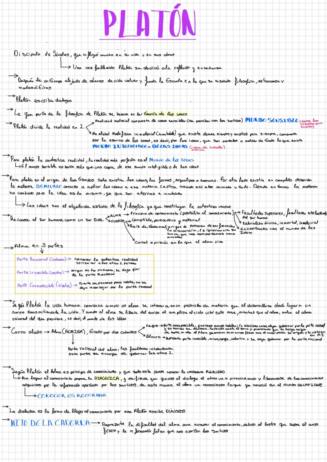 # PLATÓN
Discipulo de Sócates, que in floyo mucho en su vida y en ous dras
→ Una ves fullkaido Platón se dedicó ala reflexión y enseñanza