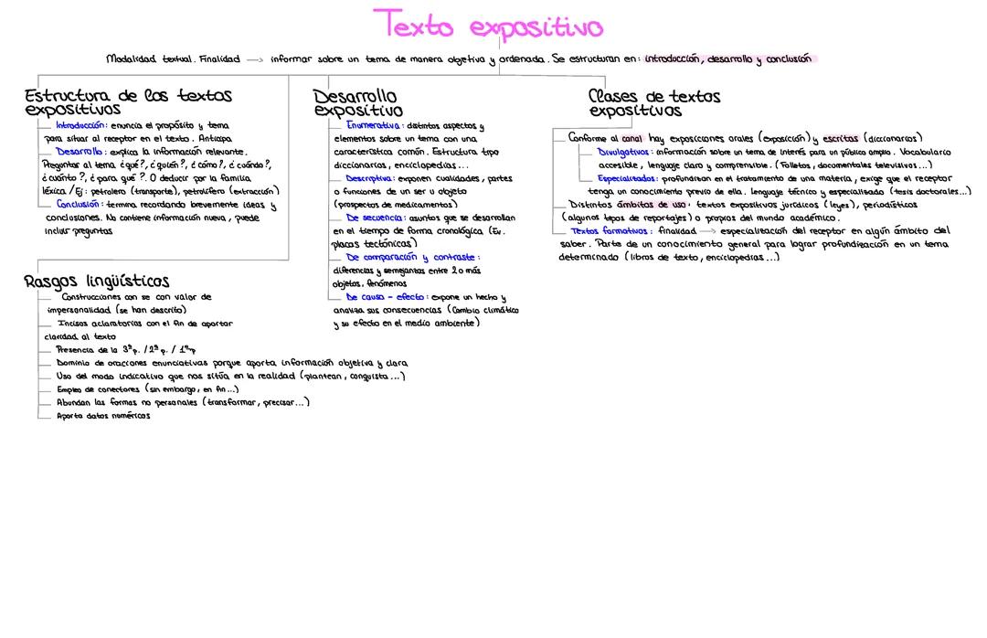 Texto expositivo