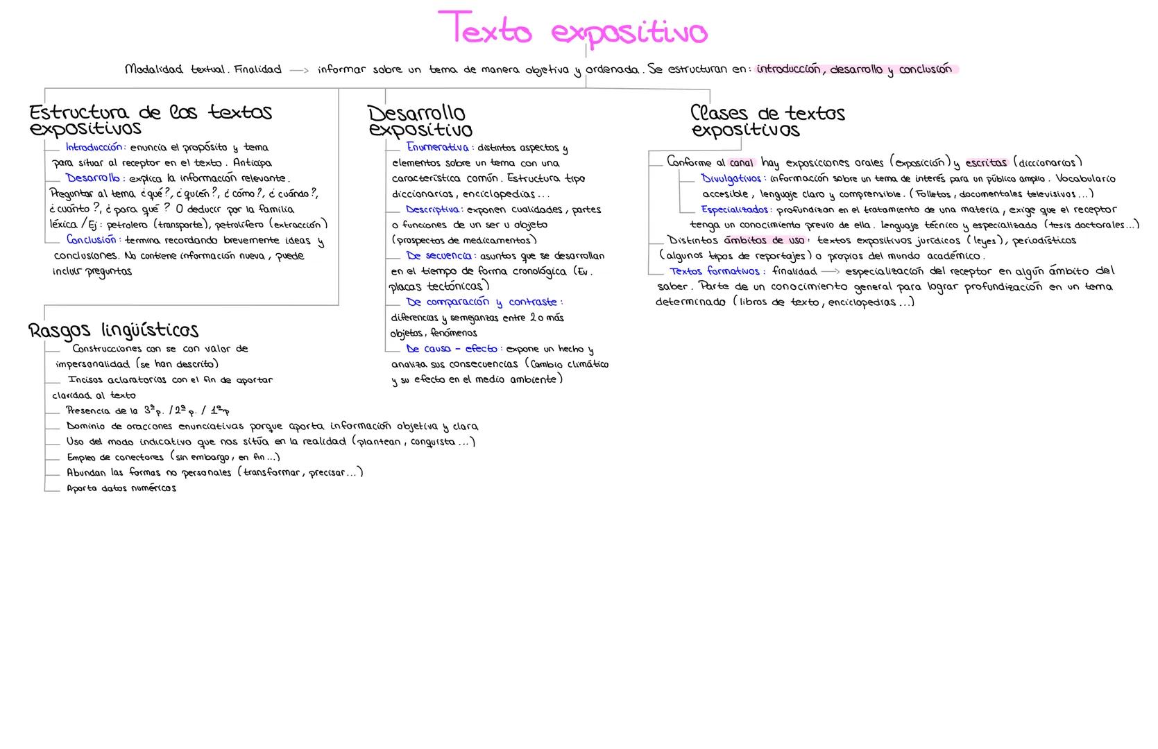 # Texto expositivo
Modalidad textual: Finalidad → informar sobre un tema de manera objetiva y ordenada. Se estructuran en: introducción, de
