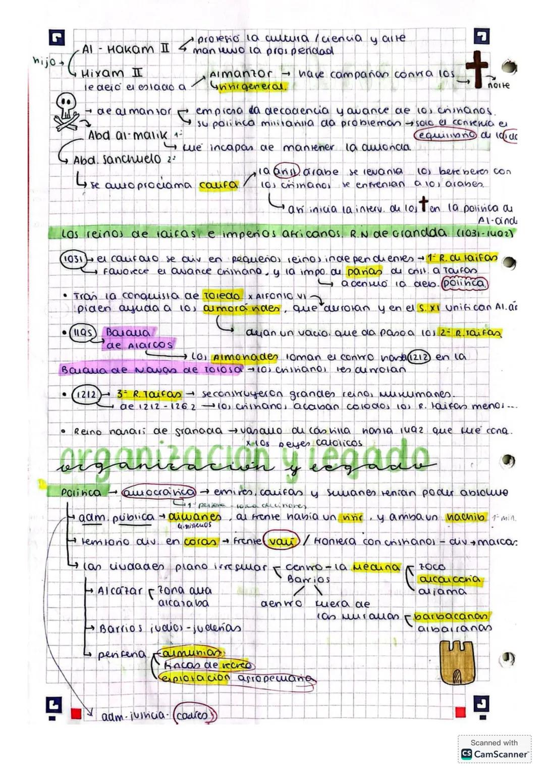 HISTORIA DE ESPAÑA / Bloque 1-1' humanos..
19100/2024
desaparición monarquia injode.
# Prehistoria en la P.I
* Nonay rechas concicion
*