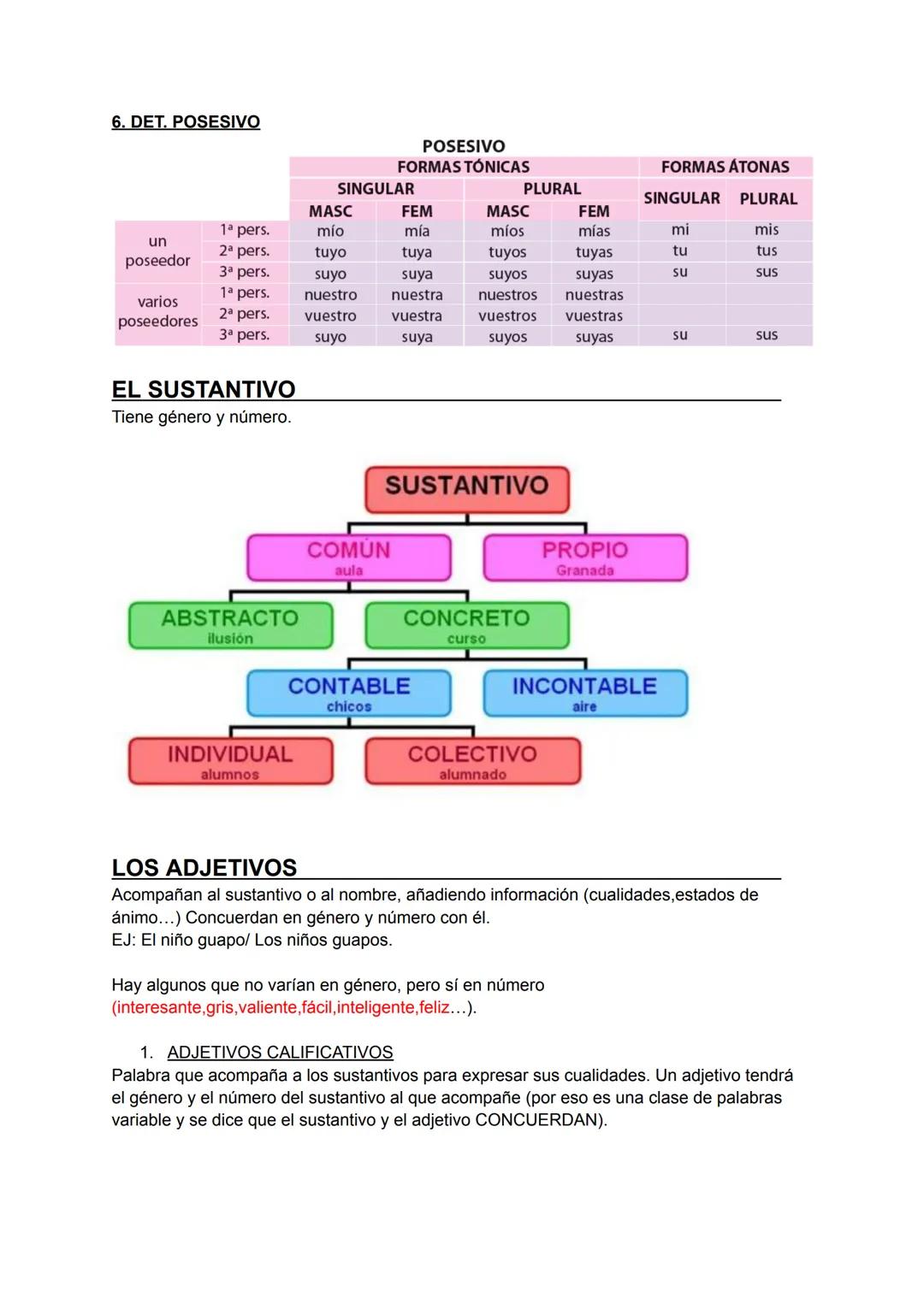 --- OCR Start ---
Clases de palabras:
REPASO MORFOLOGÍA
a. Palabras variables:
SUSTANTIVO, ADJETIVO, VERBO, PRONOMBRE Y DETERMINANTES
b. Pal