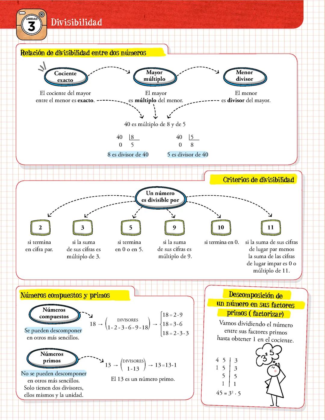 Relación de divisibilidad entre dos números criterioso y divisibilidad y números compuestos y primos y descomposición de un número en sus fracciones primos