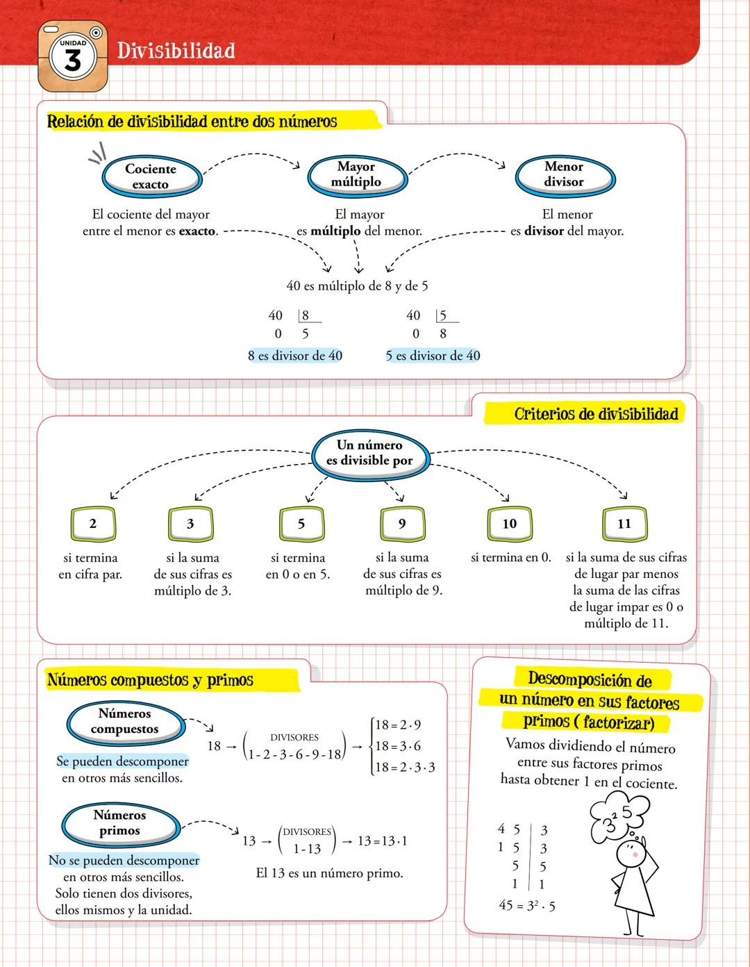 # Divisibilidad
## Relación de divisibilidad entre dos números
- Cociente exacto
El cociente del mayor entre el menor es exacto.
- Mayor