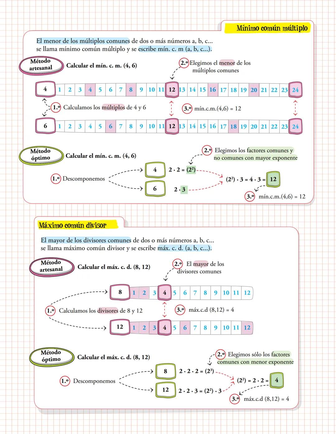 # Divisibilidad
## Relación de divisibilidad entre dos números
- Cociente exacto
El cociente del mayor entre el menor es exacto.
- Mayor