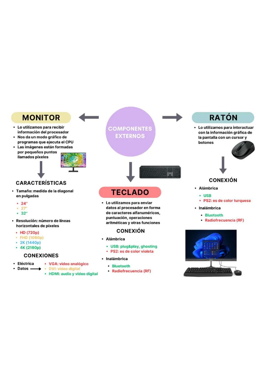 INTERNOS
Están dentro de la torre o caja
No podemos verlos ni tocarlos
para evitar daños
Se conectan y desconectan
entre sí gracias a
aut