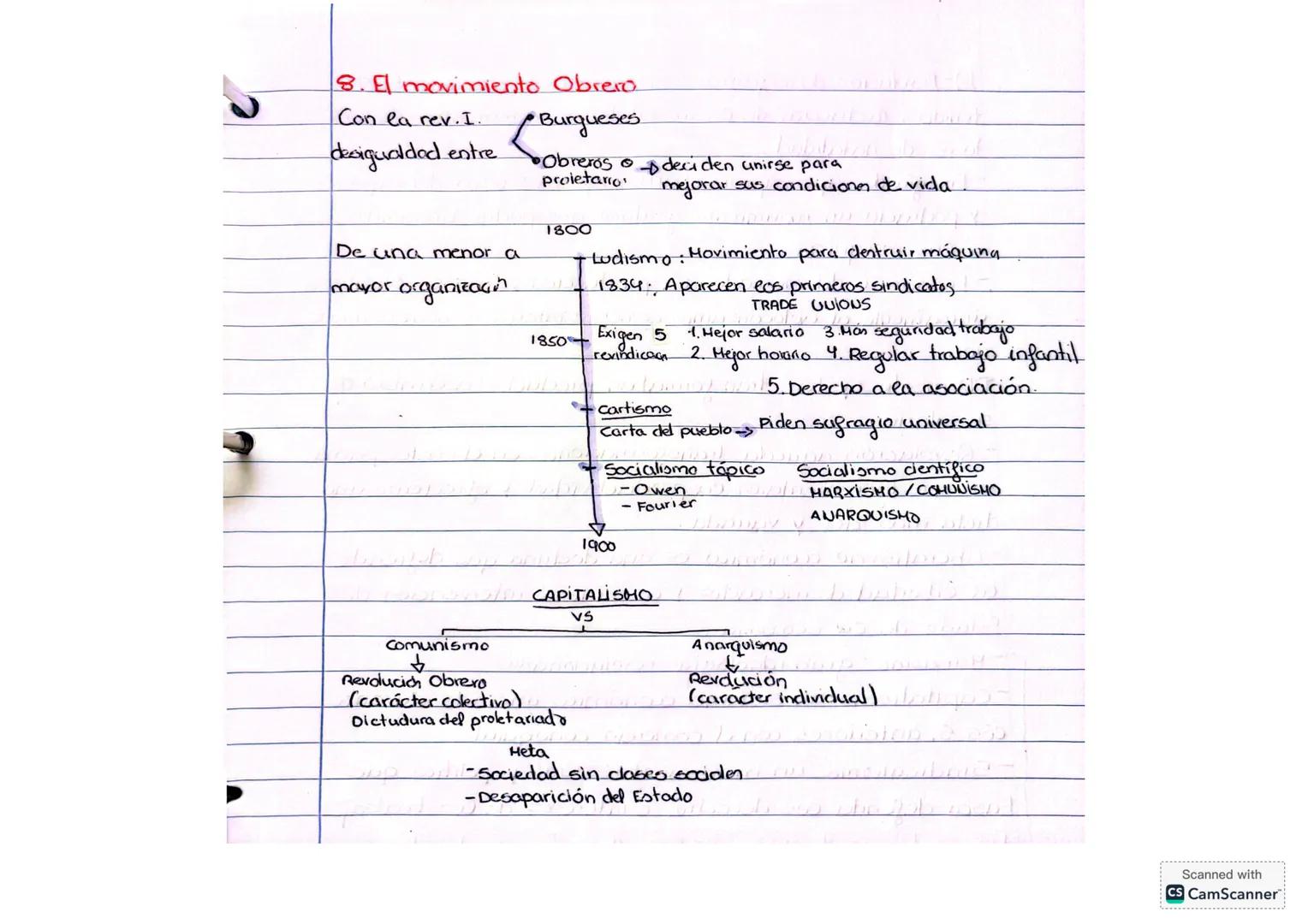 3.¿Cómo cambió
el mundo con la in
dustrialización?
1. Causas de ea revolución industrial
El proceso de industrialización es el conjunto de