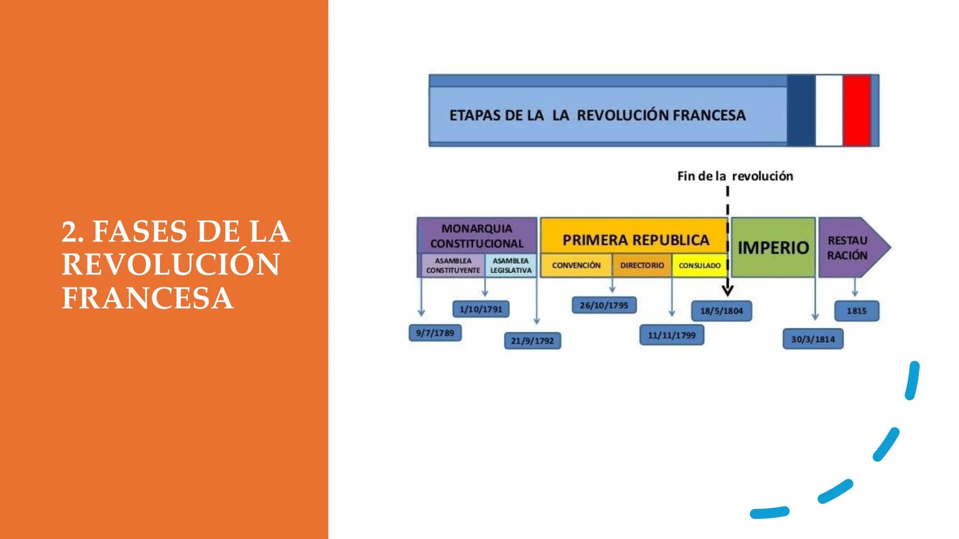 # La Revolución Francesa
# TEMA 2 ¿QUÉ
NUEVA ERA
SURGIÓ DE
LAS
REVOLUCIONE
S LIBERALES? # 1. ¿FUE 1789
EL AÑO DEL
TERCER
ESTADO? CAUSAS DE