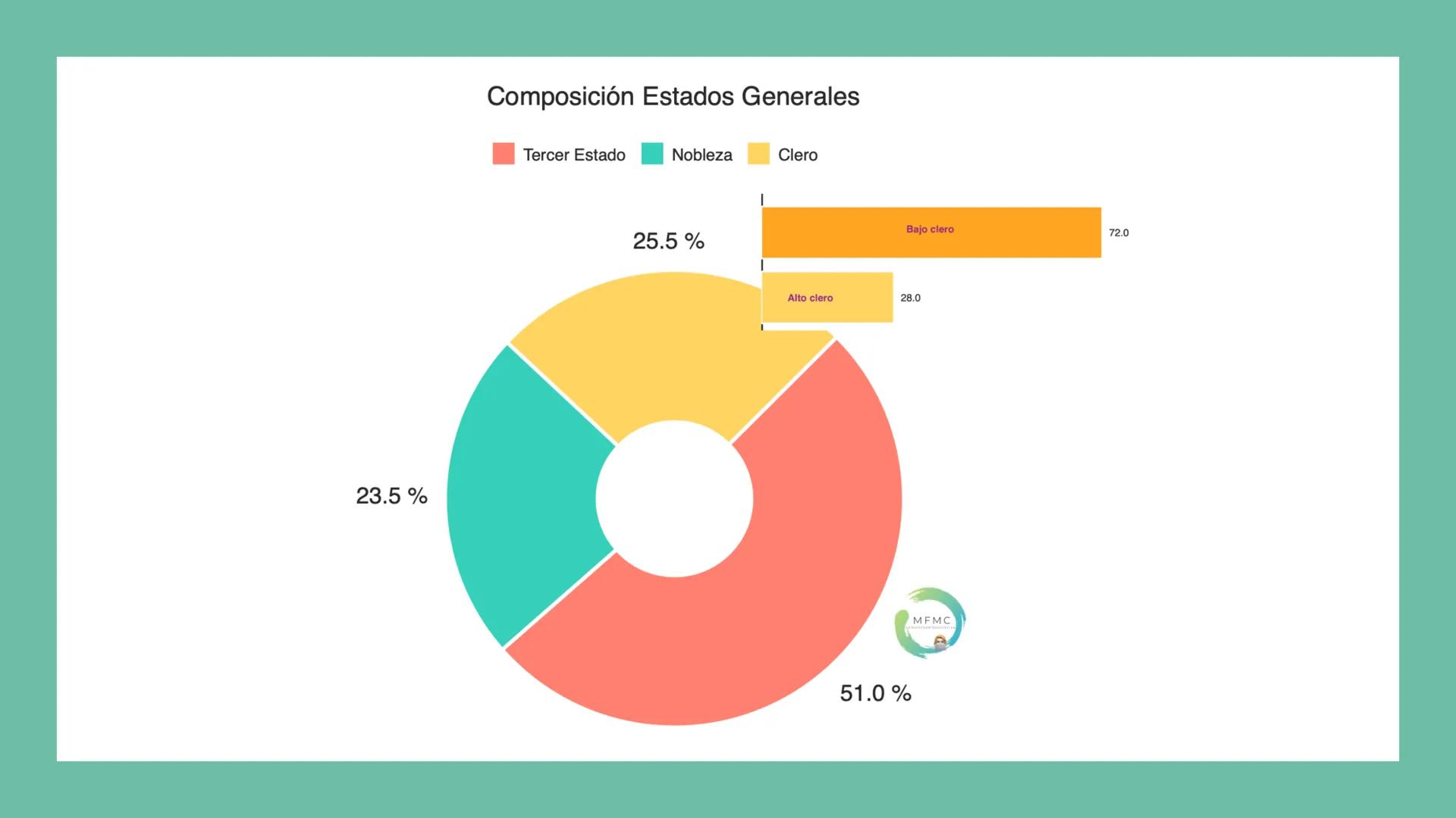 # La Revolución Francesa
# TEMA 2 ¿QUÉ
NUEVA ERA
SURGIÓ DE
LAS
REVOLUCIONE
S LIBERALES? # 1. ¿FUE 1789
EL AÑO DEL
TERCER
ESTADO? CAUSAS DE