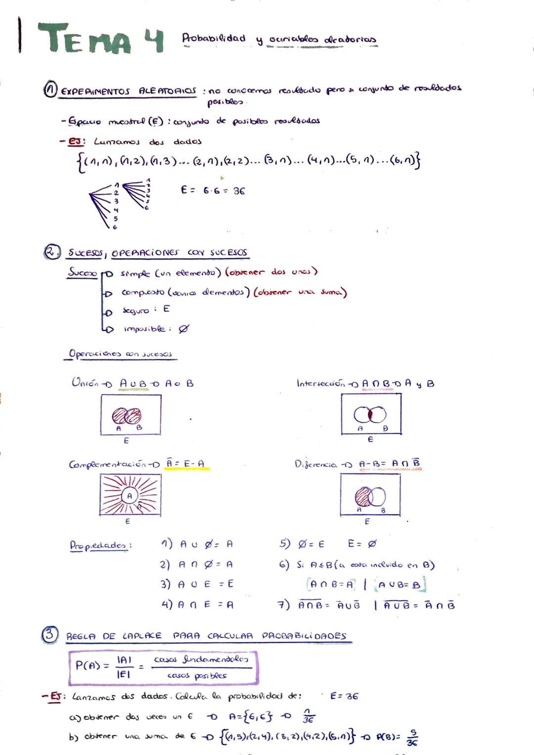 # 4. AXIOMAS Y PROPIEDADES DE LA PROBABILIDAD
1) $P(A) ≥ 0$
2) $P(E) = 1$
3) A y B sucesos incompatibles ⇒ $A ∩ B = Ø ⇒ P(A∪B) = P(A) + P(B