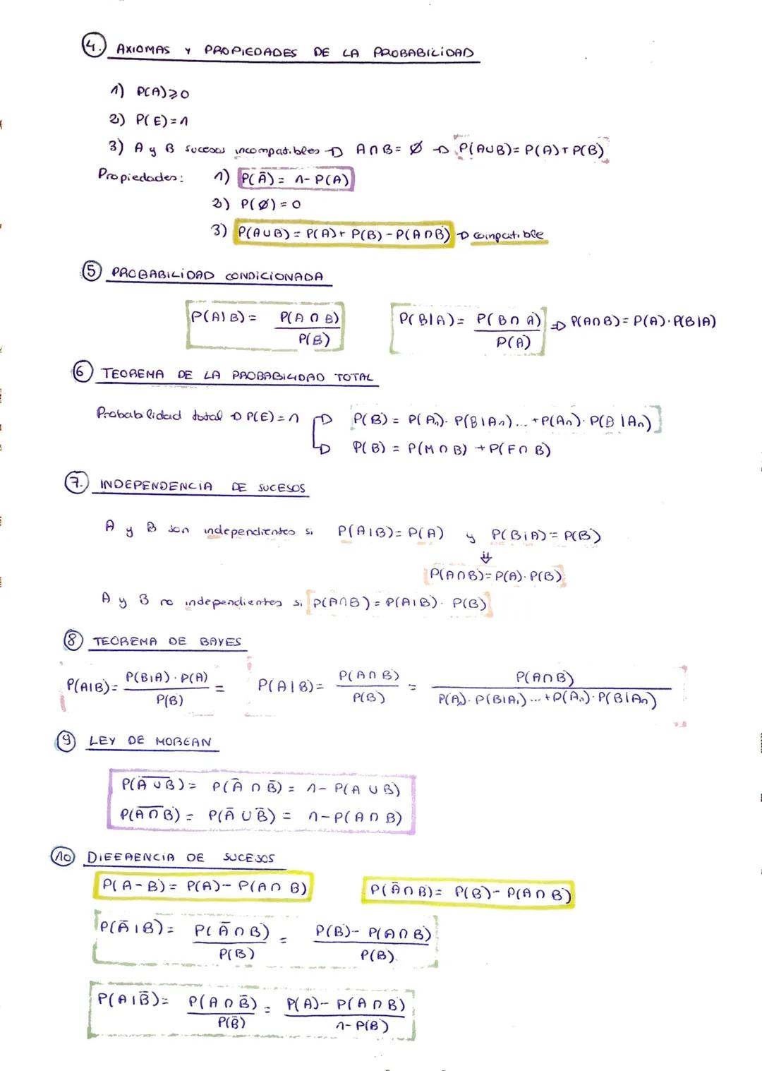 # 4. AXIOMAS Y PROPIEDADES DE LA PROBABILIDAD
1) $P(A) ≥ 0$
2) $P(E) = 1$
3) A y B sucesos incompatibles ⇒ $A ∩ B = Ø ⇒ P(A∪B) = P(A) + P(B