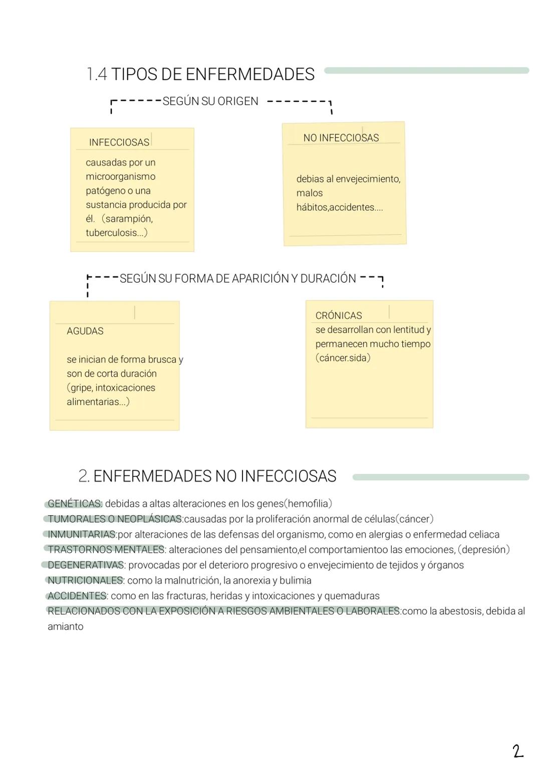 # BIOLOGÍA Title
Jnotes # BIOLOGIA Y GEOLOGIA
1. salud y enfermedad
SALUD SOCIAL: características de entorno y comuidad dónde vivimos (al