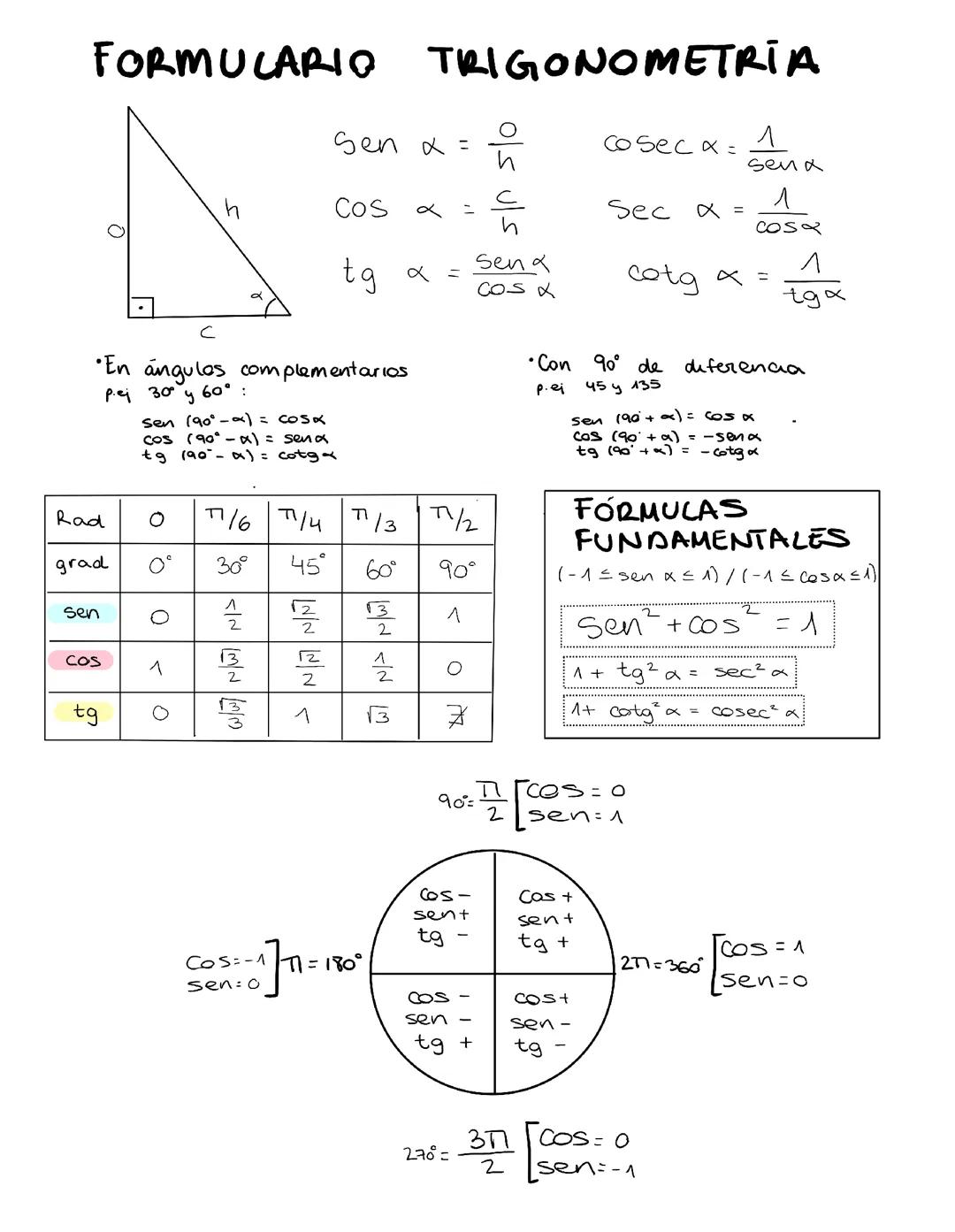 Formulario trigonometria