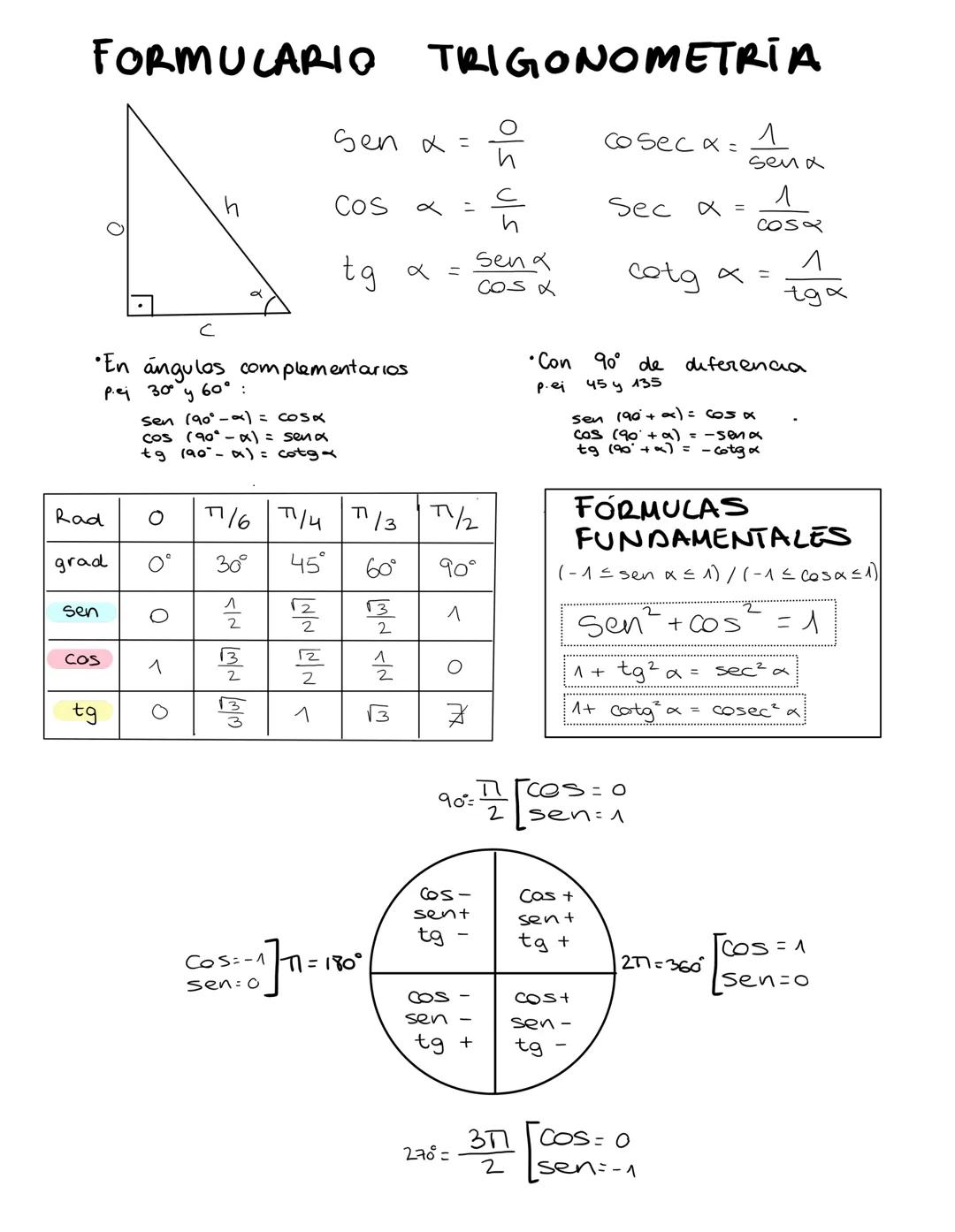 # Razones SUMA
- $\sen (\alpha + \beta) = \sen \alpha \cdot \cos \beta + \sen \beta \cdot \cos \alpha$
- $\cos (\alpha + \beta) = \cos \alp
