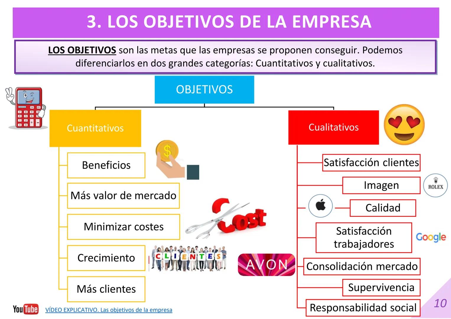 DIAPOSITIVAS 1º BACHILLERATO
UNIDAD 3. PRODUCCIÓN Y EMPRESA.
Material elaborado por:
Material editado por:
Econosublime
@Econosublime
