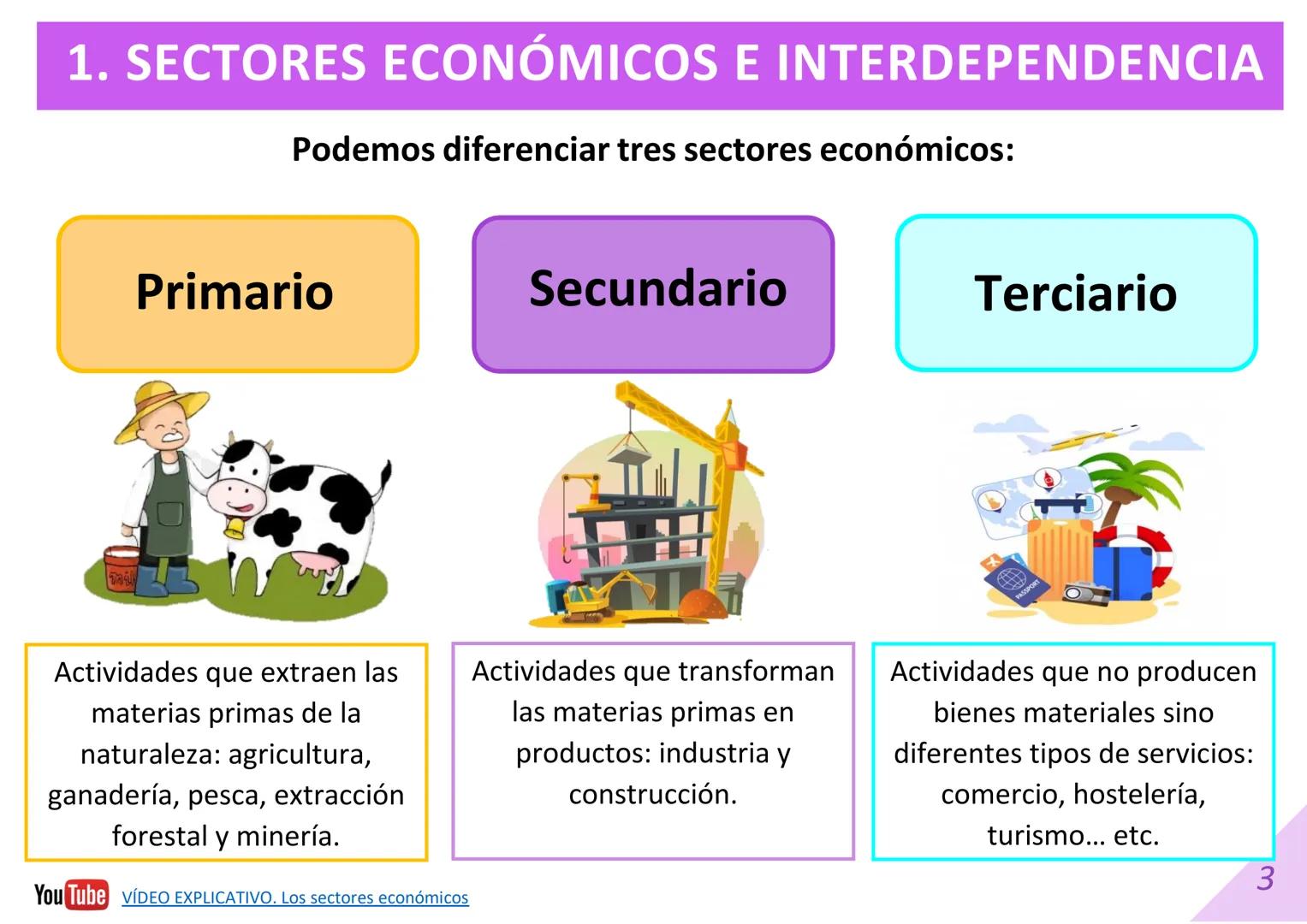 DIAPOSITIVAS 1º BACHILLERATO
UNIDAD 3. PRODUCCIÓN Y EMPRESA.
Material elaborado por:
Material editado por:
Econosublime
@Econosublime