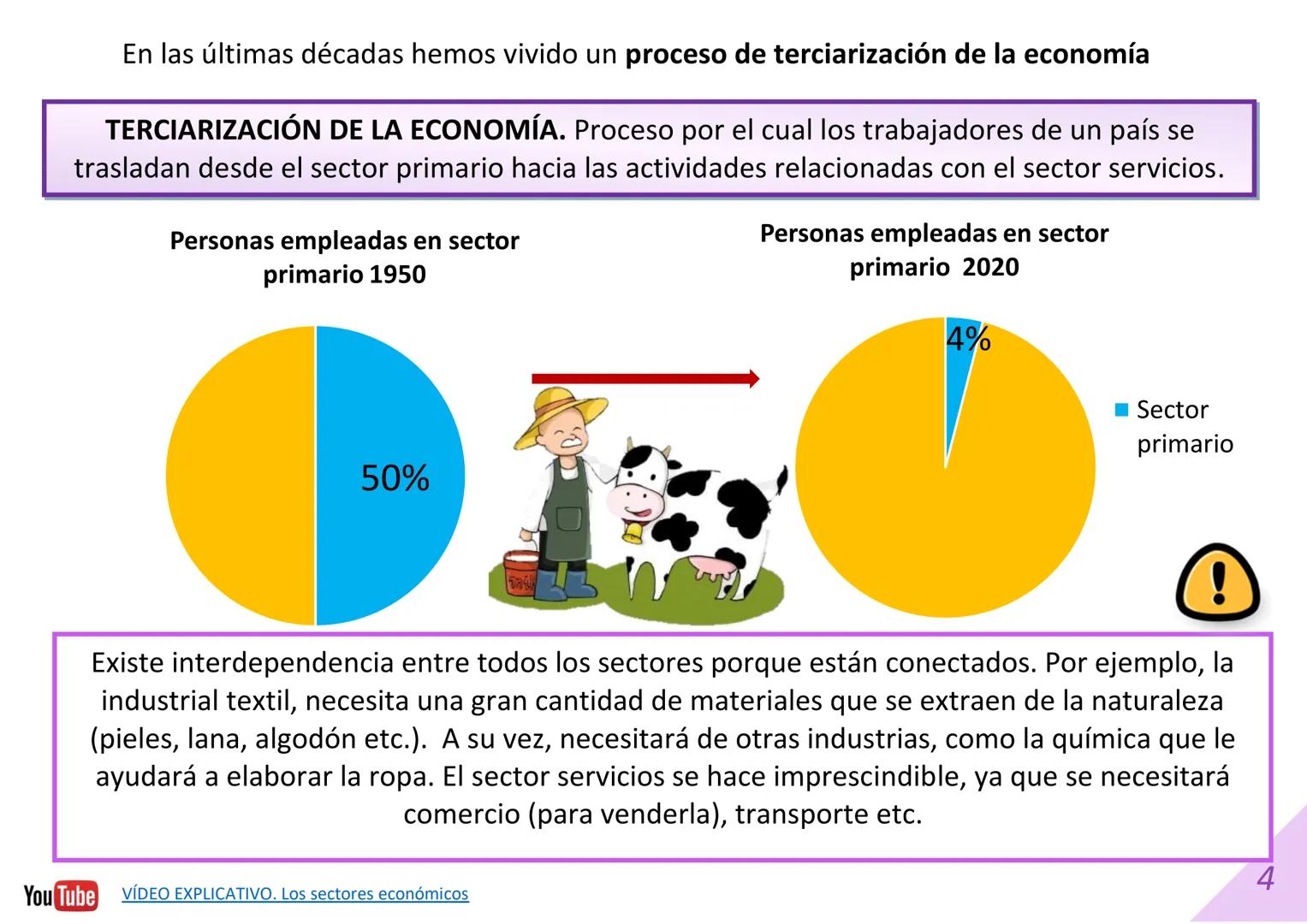 DIAPOSITIVAS 1º BACHILLERATO
UNIDAD 3. PRODUCCIÓN Y EMPRESA.
Material elaborado por:
Material editado por:
Econosublime
@Econosublime