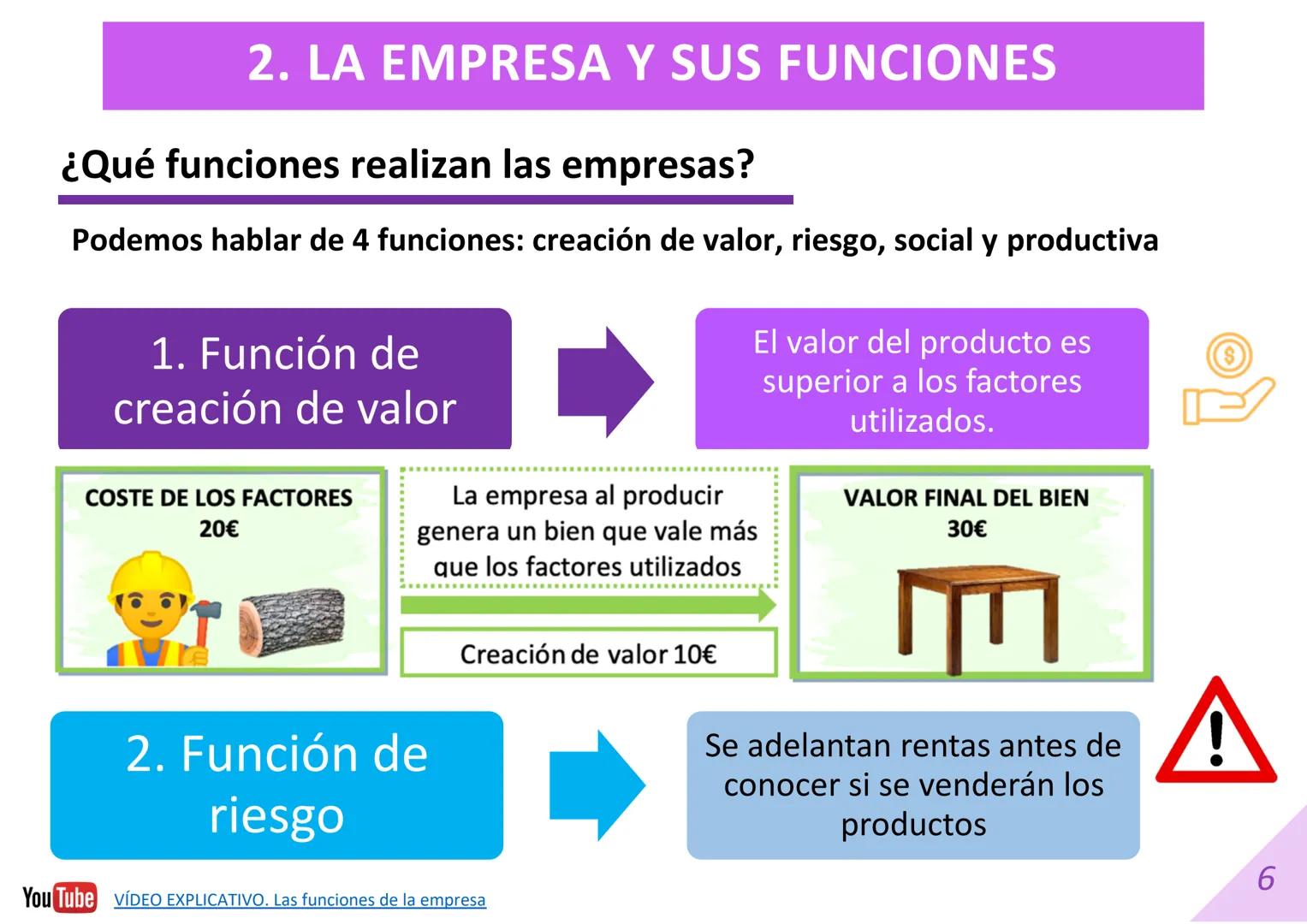 DIAPOSITIVAS 1º BACHILLERATO
UNIDAD 3. PRODUCCIÓN Y EMPRESA.
Material elaborado por:
Material editado por:
Econosublime
@Econosublime