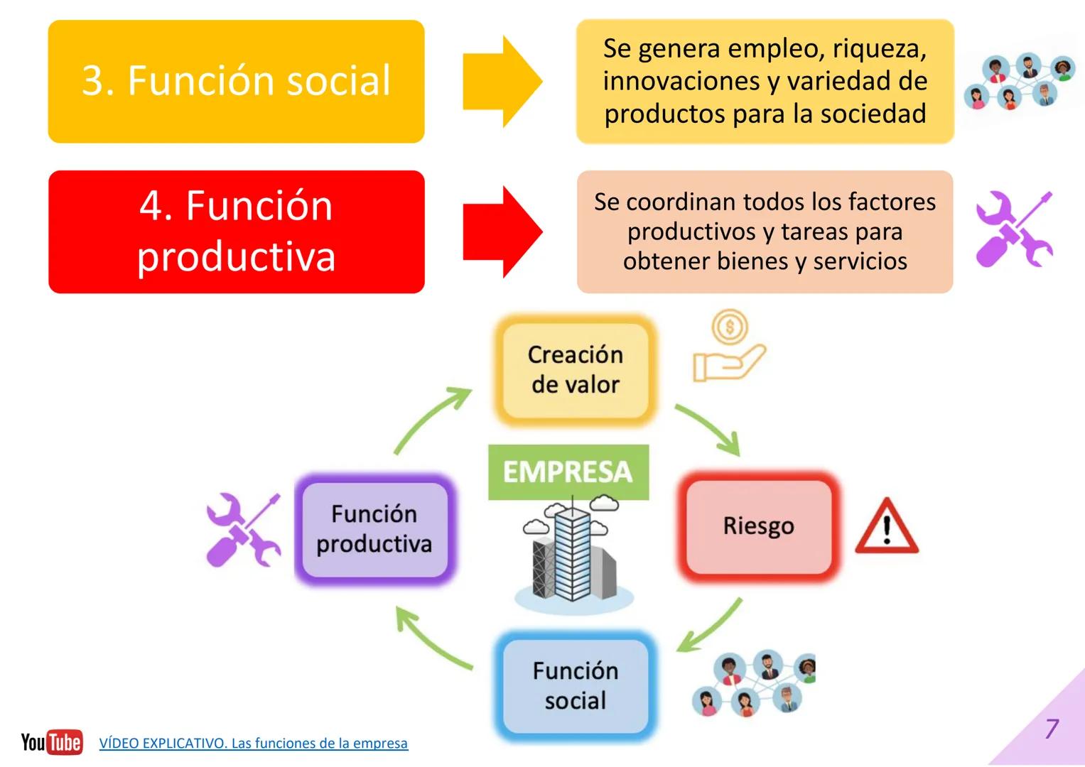 DIAPOSITIVAS 1º BACHILLERATO
UNIDAD 3. PRODUCCIÓN Y EMPRESA.
Material elaborado por:
Material editado por:
Econosublime
@Econosublime