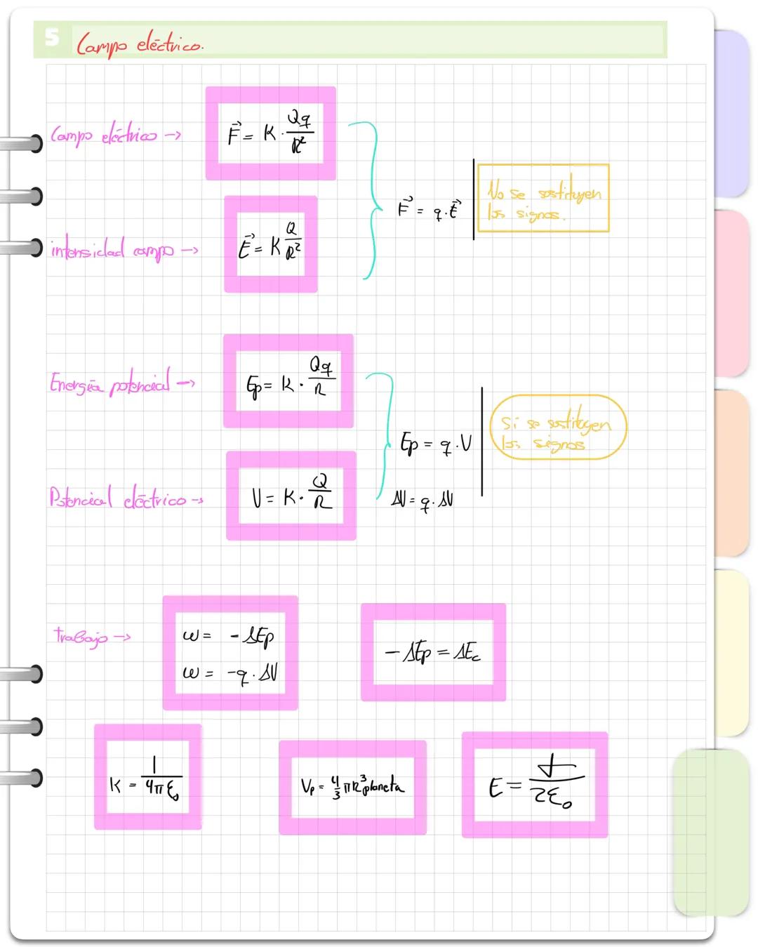 5 Campo eléctrico.
Campo eléctrico → $\vec{F}=K \frac{2q}{R^2}$}
$
\vec{F}= q.\vec{E}$
No se sostituyen
15s signas
intensiclad campo $\v