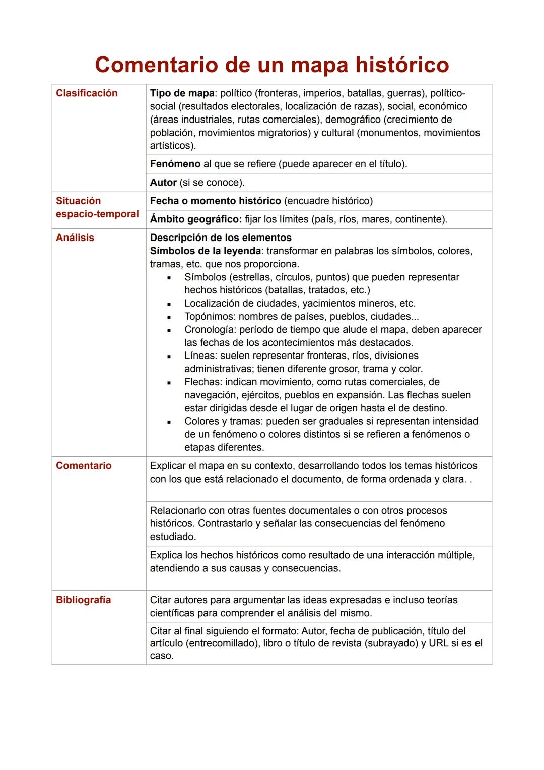 # Comentario de un mapa histórico
Clasificación
Tipo de mapa: político (fronteras, imperios, batallas, guerras), político-
social (resultad