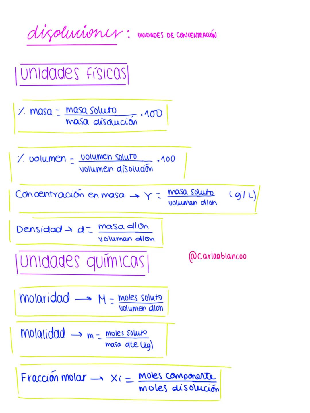 disoluciones: UNIDADES DE CONCENTRACIÓN
unidades físicas
% masa masa soluto
100
masa disolucion
% volumen -
volumen soluto
.100
volumen d
