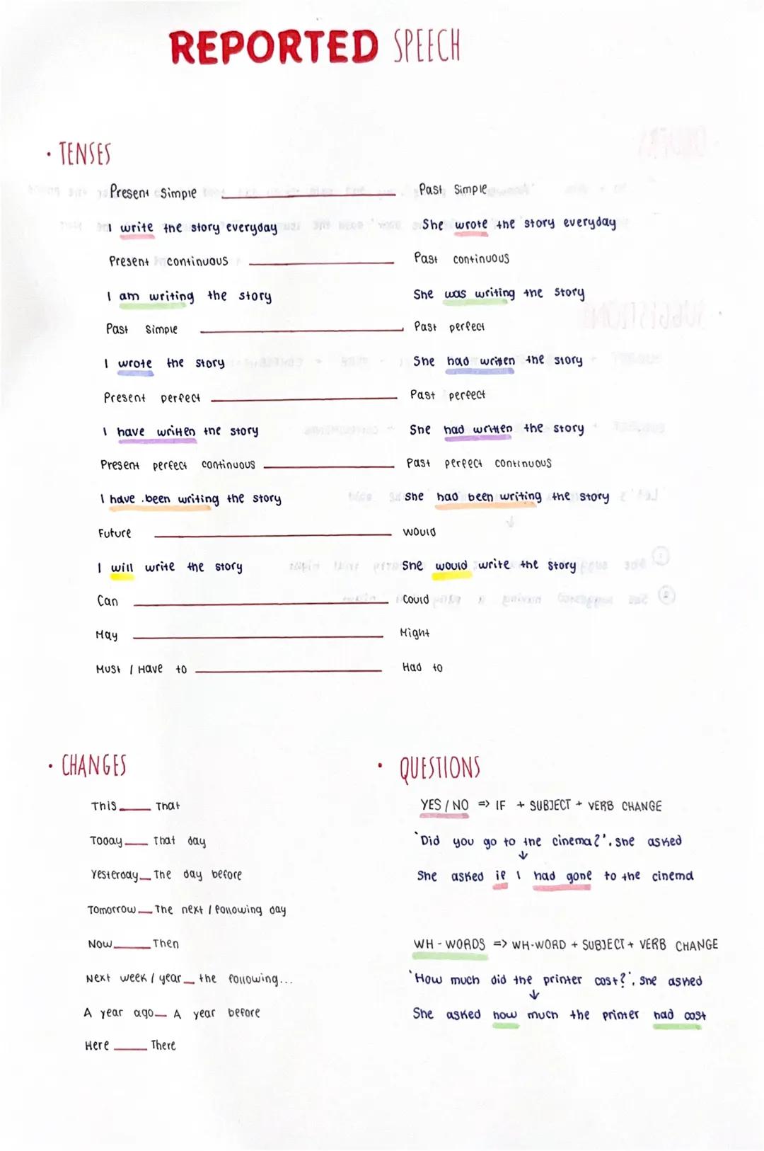 # REPORTED SPEECH
• TENSES
Present Simple
I write the story everyday
Present continuous
I am writing the story
Past Simple
I wrote th