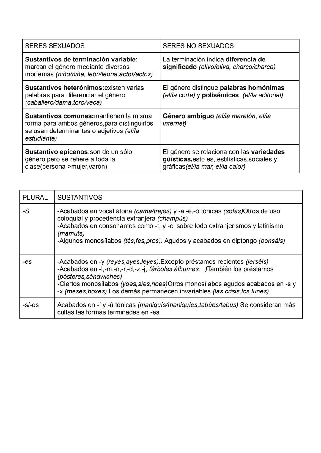 --- OCR Start ---
LA PALABRA
TEMA 3
➤LA MORFOLOGÍA: el estudio de las palabras
Es la parte de la gramática que explica la forma de las palab
