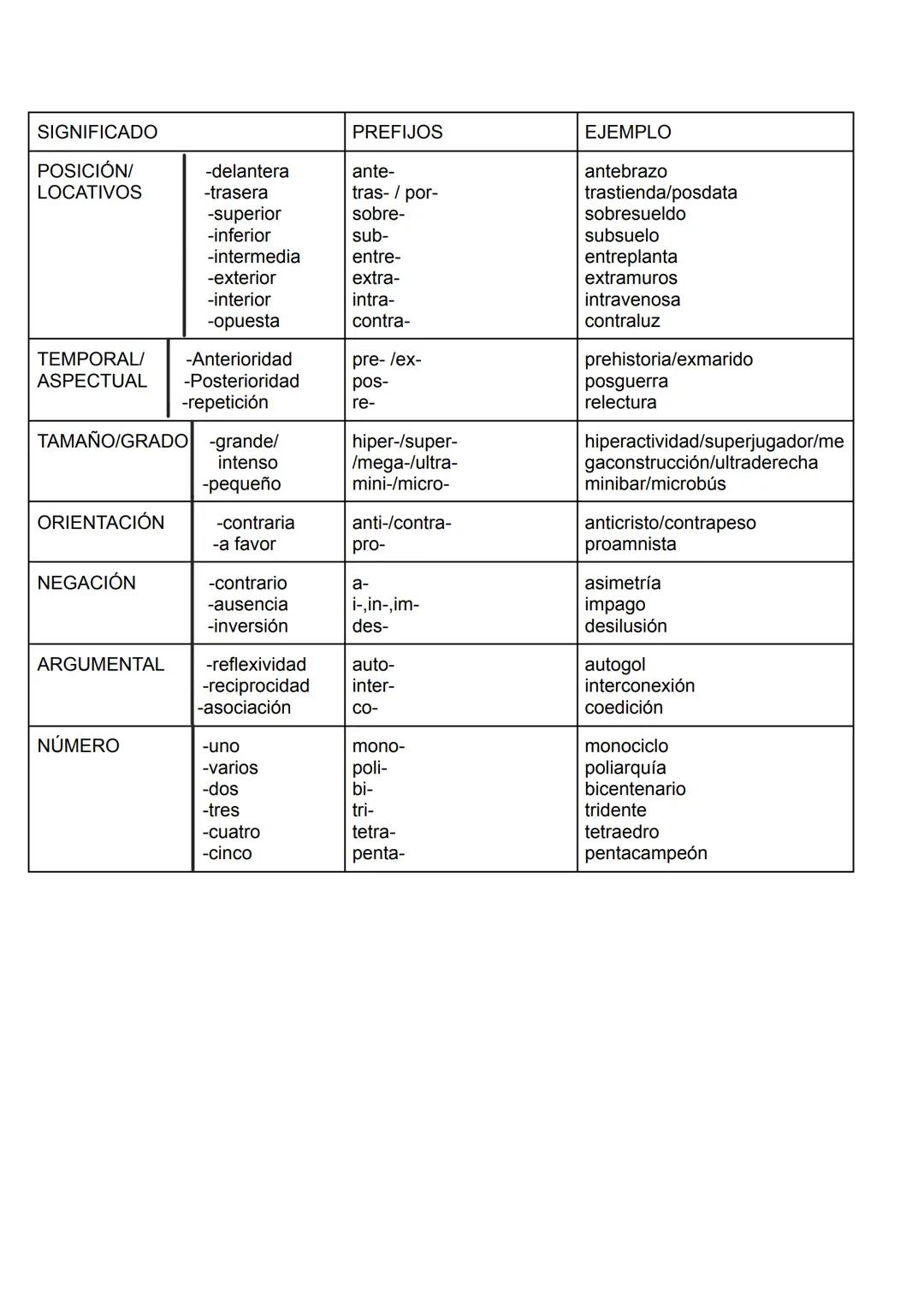 --- OCR Start ---
LA PALABRA
TEMA 3
➤LA MORFOLOGÍA: el estudio de las palabras
Es la parte de la gramática que explica la forma de las palab