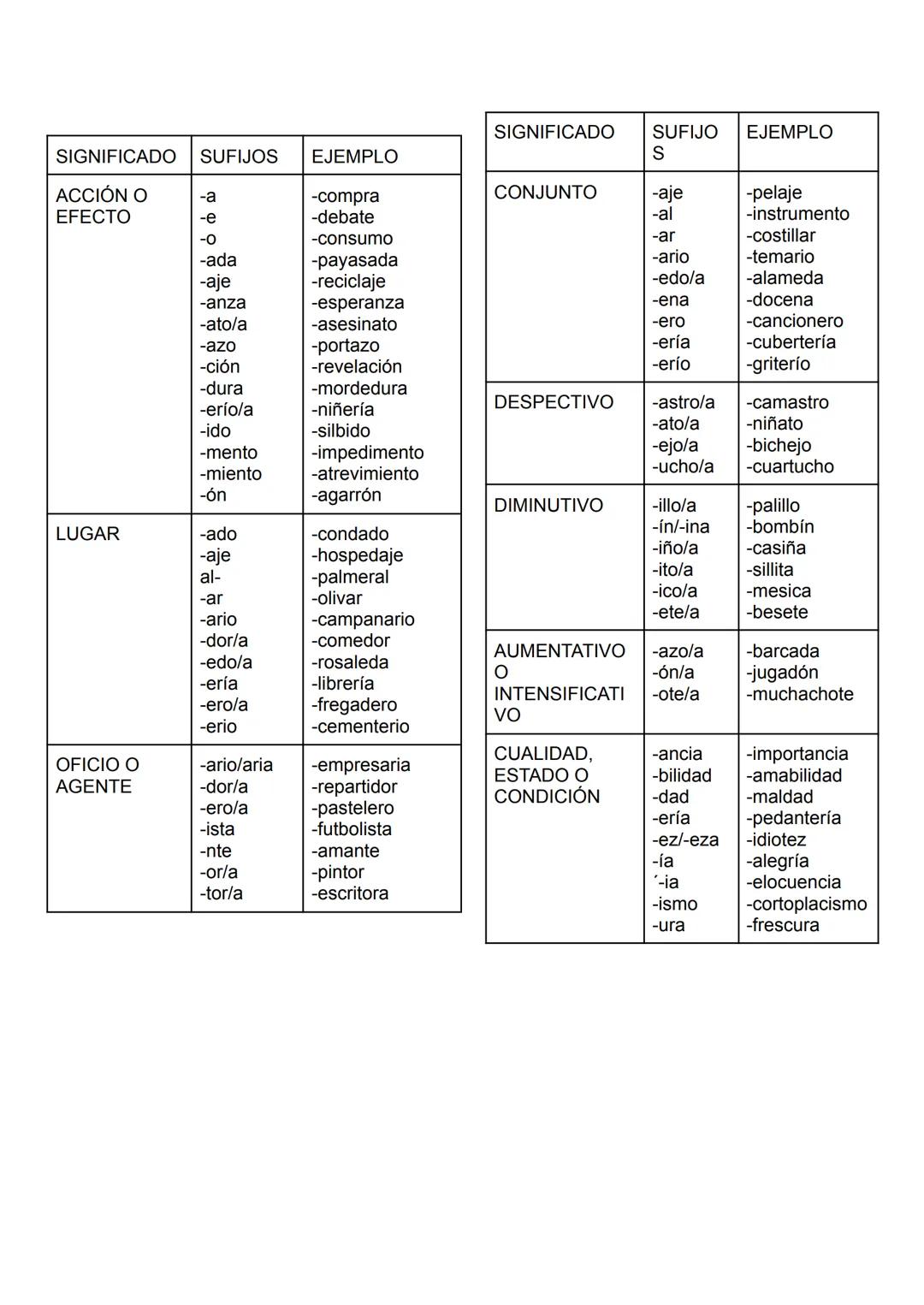 --- OCR Start ---
LA PALABRA
TEMA 3
➤LA MORFOLOGÍA: el estudio de las palabras
Es la parte de la gramática que explica la forma de las palab