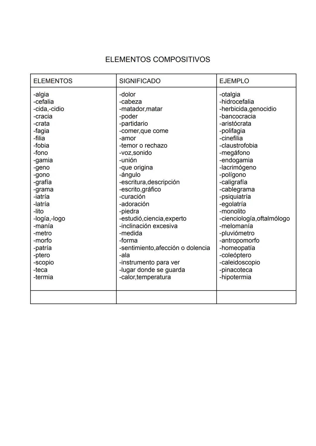 --- OCR Start ---
LA PALABRA
TEMA 3
➤LA MORFOLOGÍA: el estudio de las palabras
Es la parte de la gramática que explica la forma de las palab