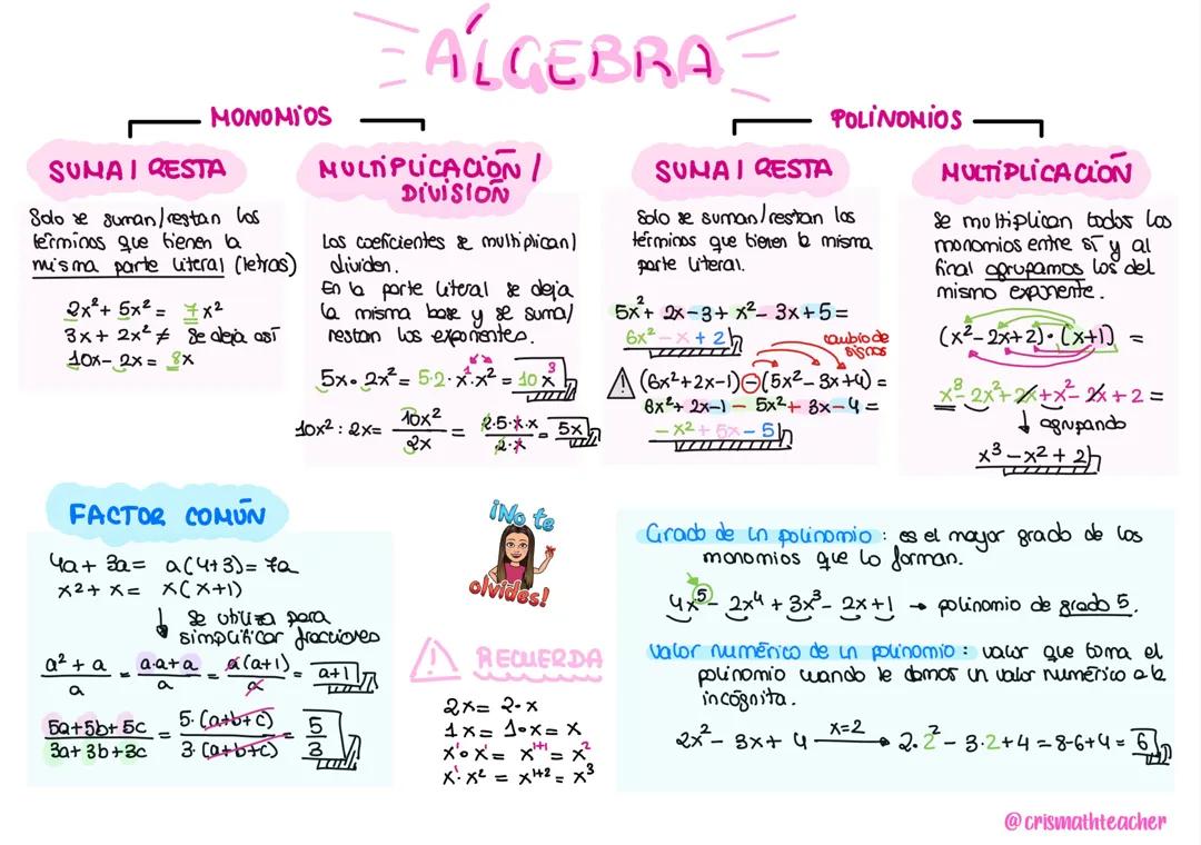 Álgebra Básica_MAT