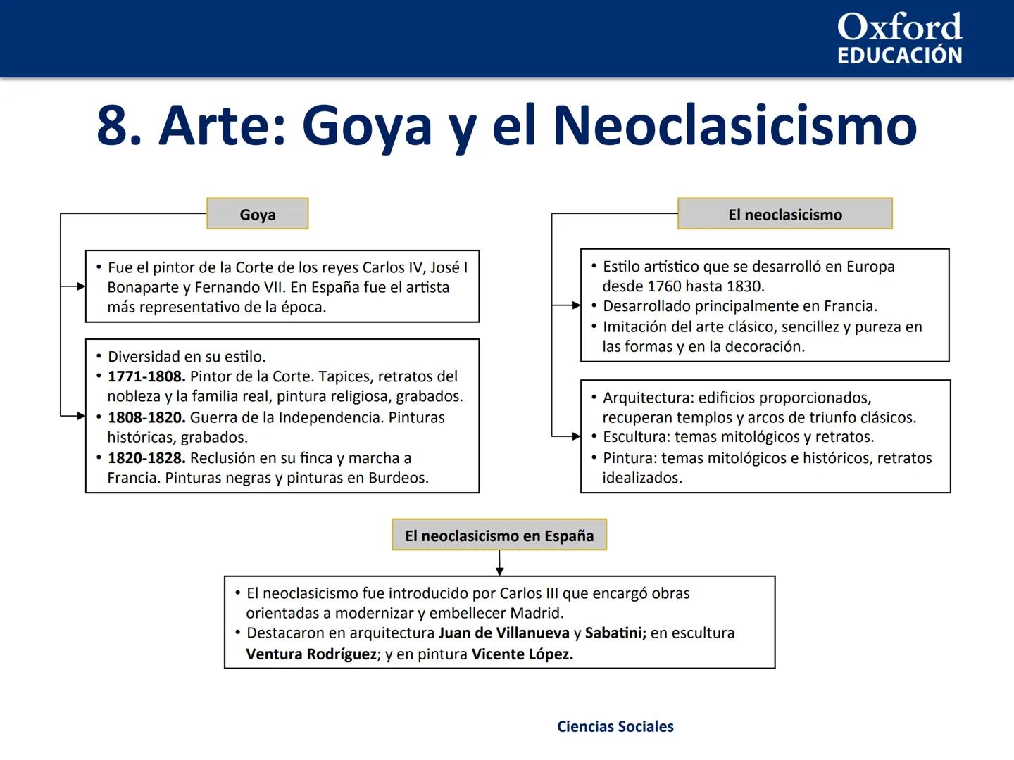 Oxford
EDUCACIÓN
2. Las revoluciones burguesas. La
Guerra de la Independencia de España
1. Las revoluciones burguesas
2. La Independencia