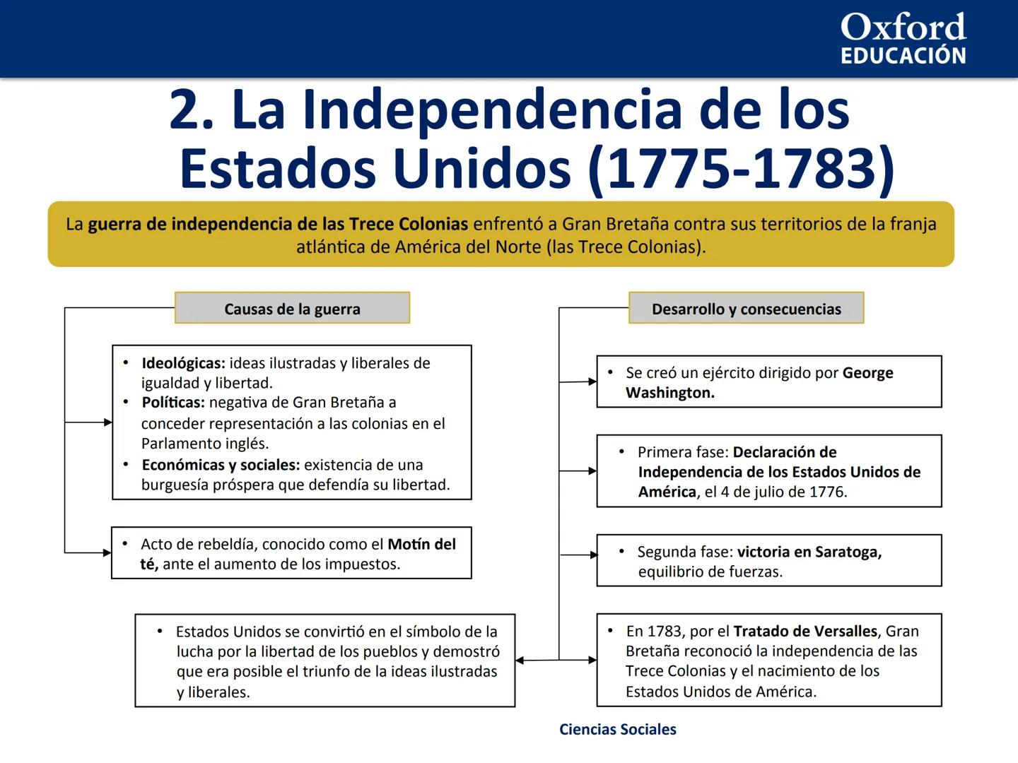 Oxford
EDUCACIÓN
2. Las revoluciones burguesas. La
Guerra de la Independencia de España
1. Las revoluciones burguesas
2. La Independencia