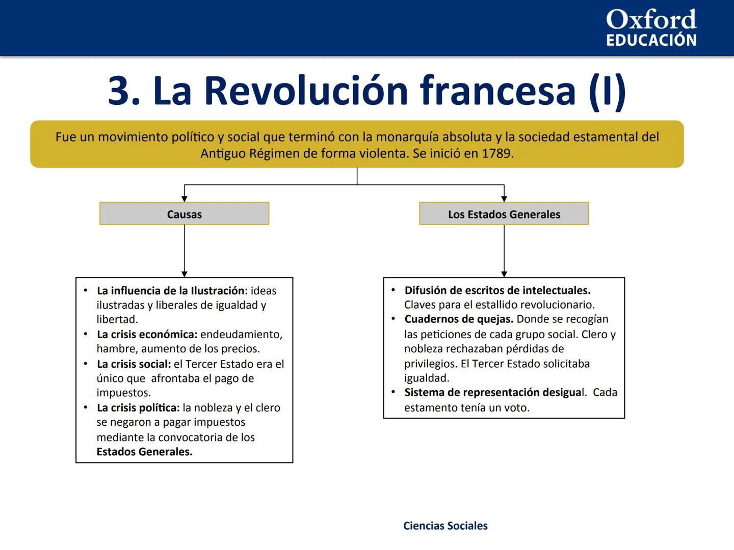 Oxford
EDUCACIÓN
2. Las revoluciones burguesas. La
Guerra de la Independencia de España
1. Las revoluciones burguesas
2. La Independencia
