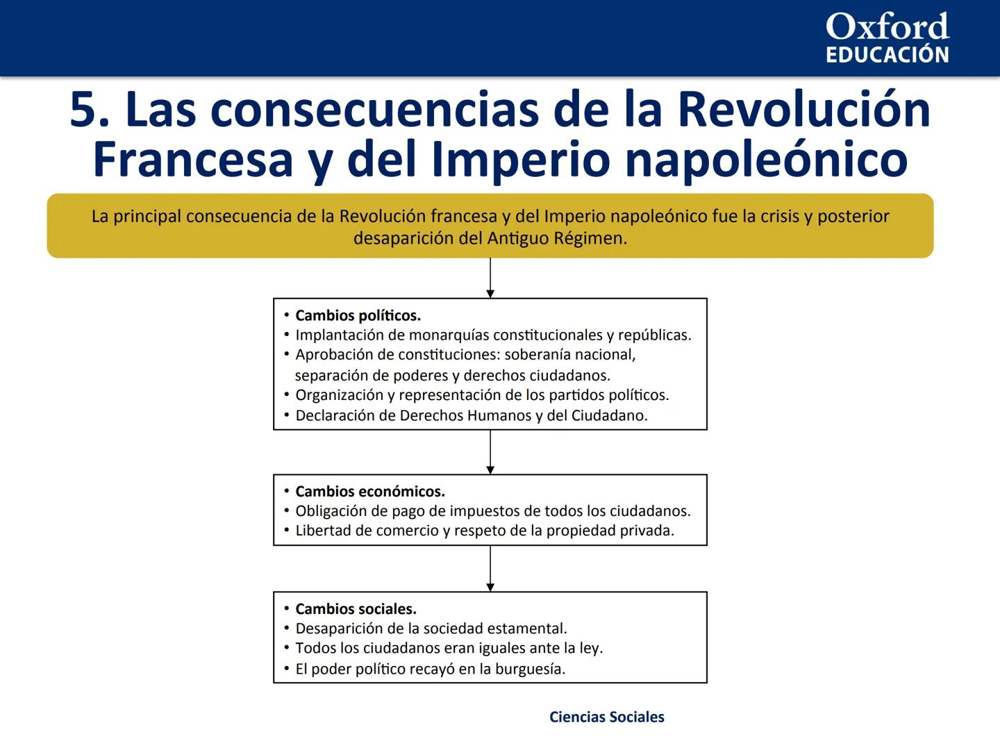 Oxford
EDUCACIÓN
2. Las revoluciones burguesas. La
Guerra de la Independencia de España
1. Las revoluciones burguesas
2. La Independencia