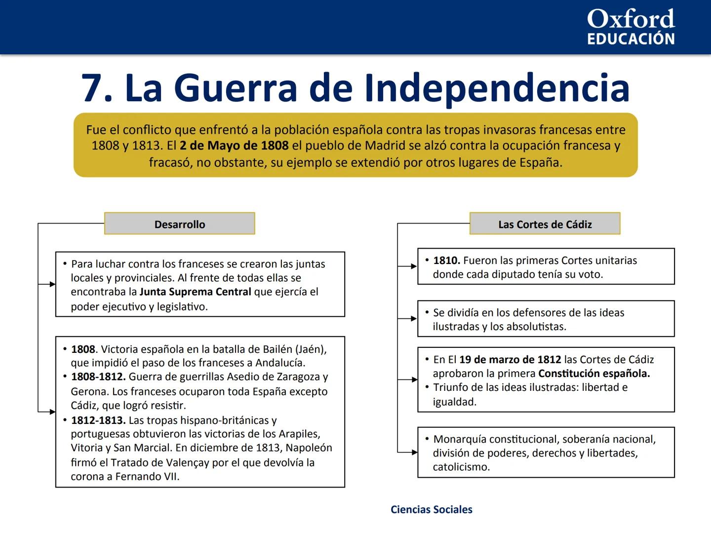 Oxford
EDUCACIÓN
2. Las revoluciones burguesas. La
Guerra de la Independencia de España
1. Las revoluciones burguesas
2. La Independencia