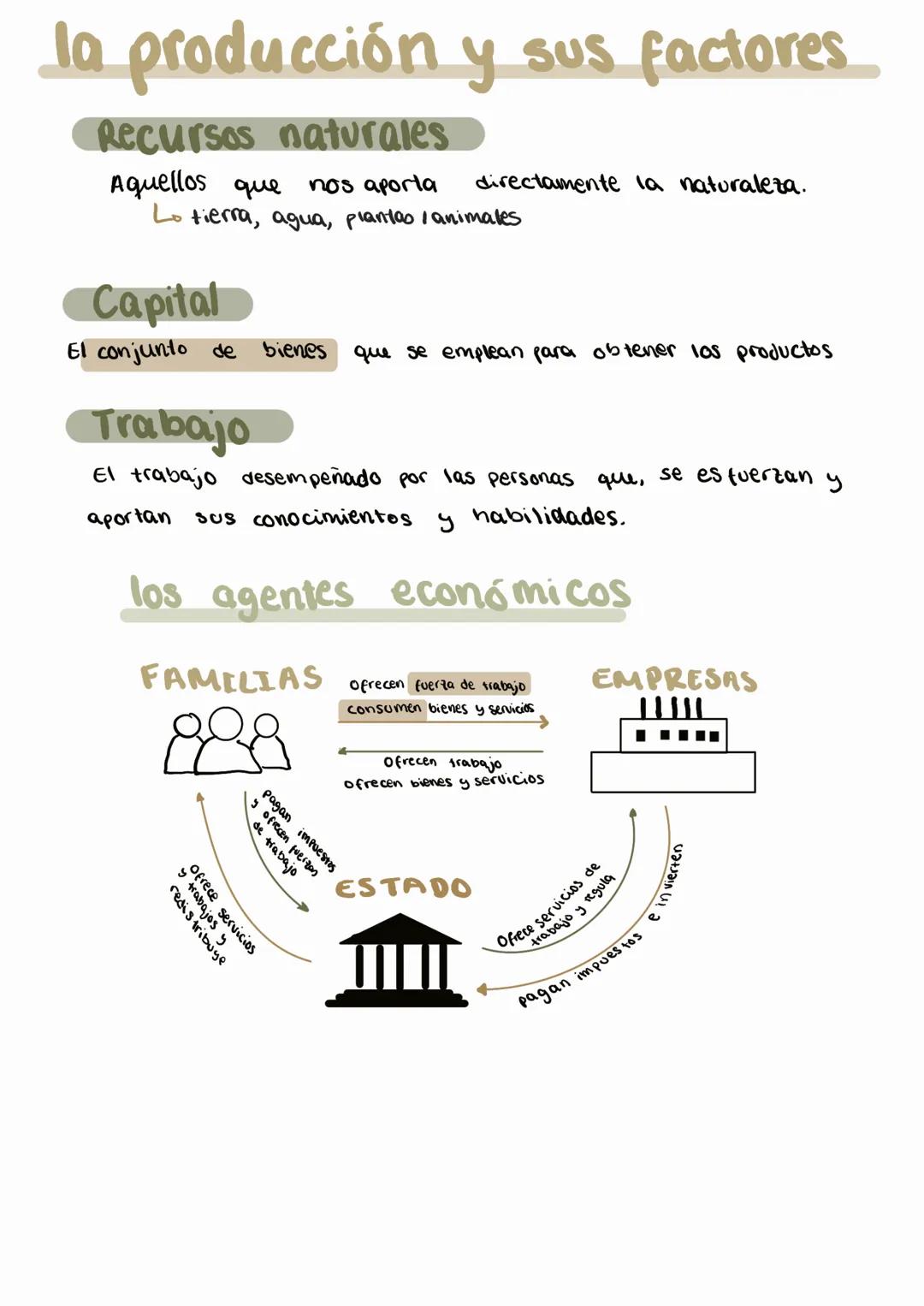 --- OCR Start ---
economía €$
Forma de administrar los recursos limitados para
producir bienes y servicios que satisfagan necesidades
FASES