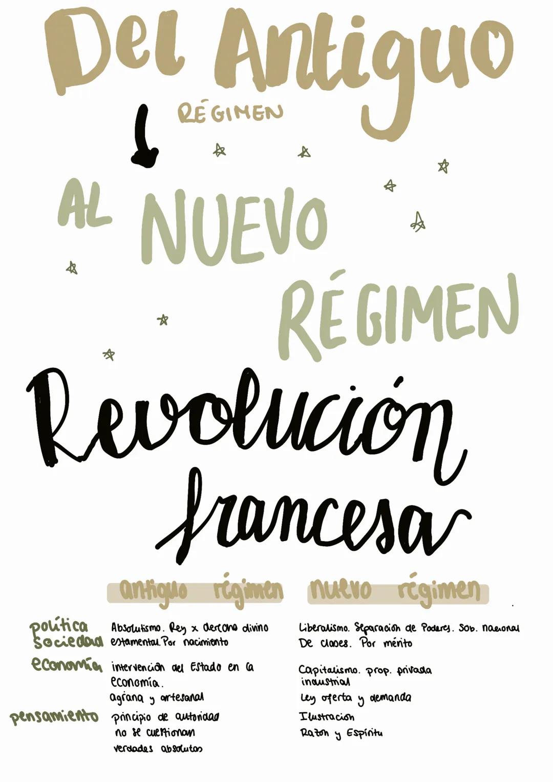Del Antiguo
AL NUEVO
☆
☆
☆
RÉGIMEN
Revolución
francesa
| | antiguo régimen | nuevo régimen
