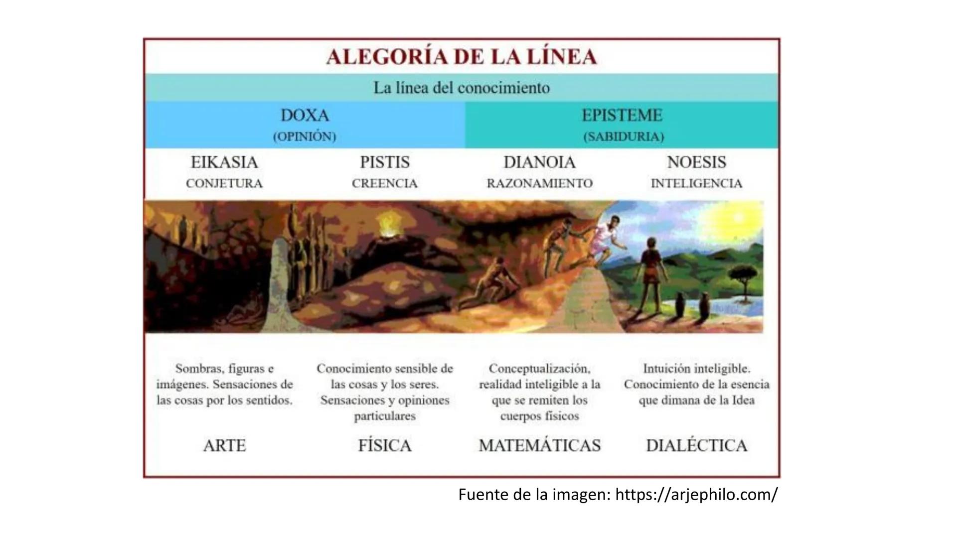 Platón
Fuente de la imagen: https://www.magisnet.com/ # Vida (427-347)
• Nace en Atenas en el seno de una familia aristocrática. Su verdad
