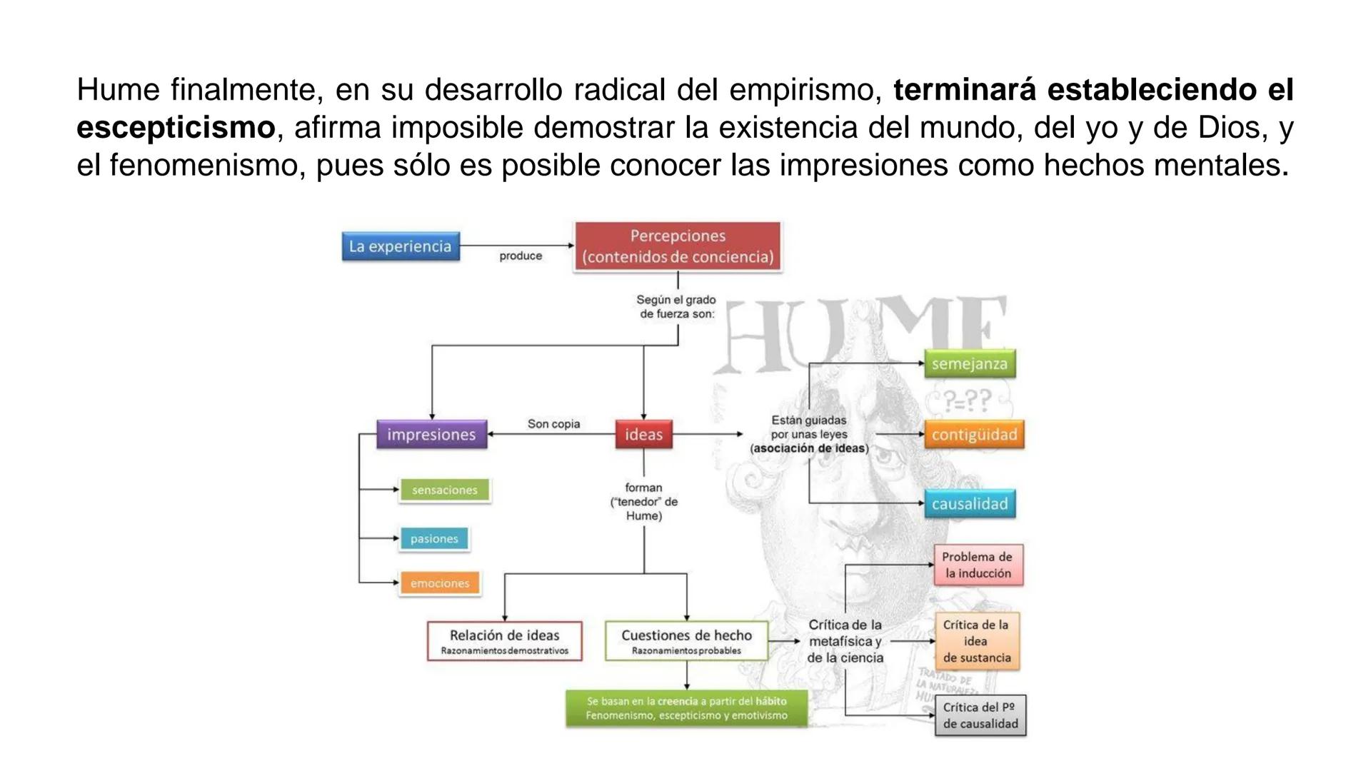 David Hume
fuente: https://psicologiaymente.com # Vida (1711-1776)
* Nació en Edimburgo (Escocia) en 1711.
* Su obra filosófica no tuv