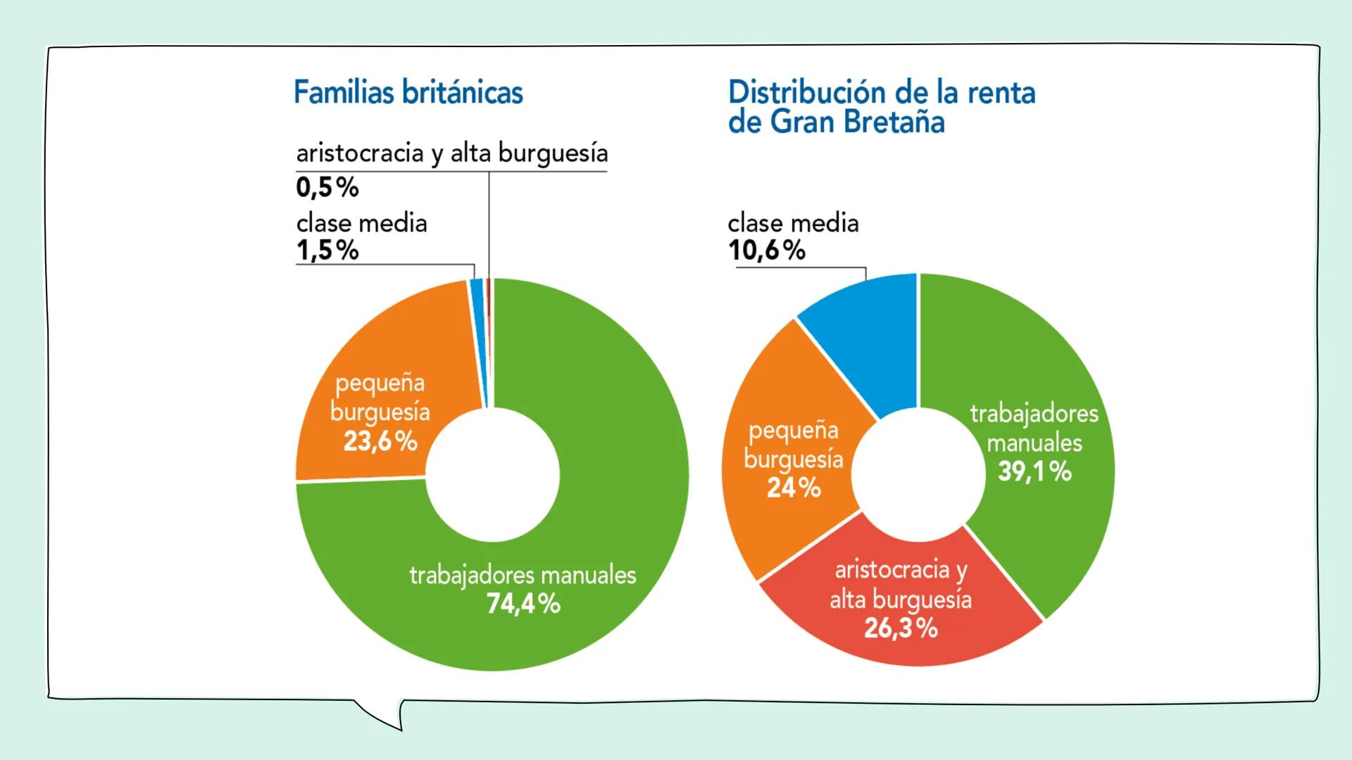 # TEMA 4. LOS MOVIMIENTOS SOCIALES
WOMEN
OTES
FOR
VOTES
FOR TEMA 4. LOS MOVIMIENTOS SOCIALES
ÍNDICE
1. NUEVA SOCIEDAD INDUSTRIAL: LA SO