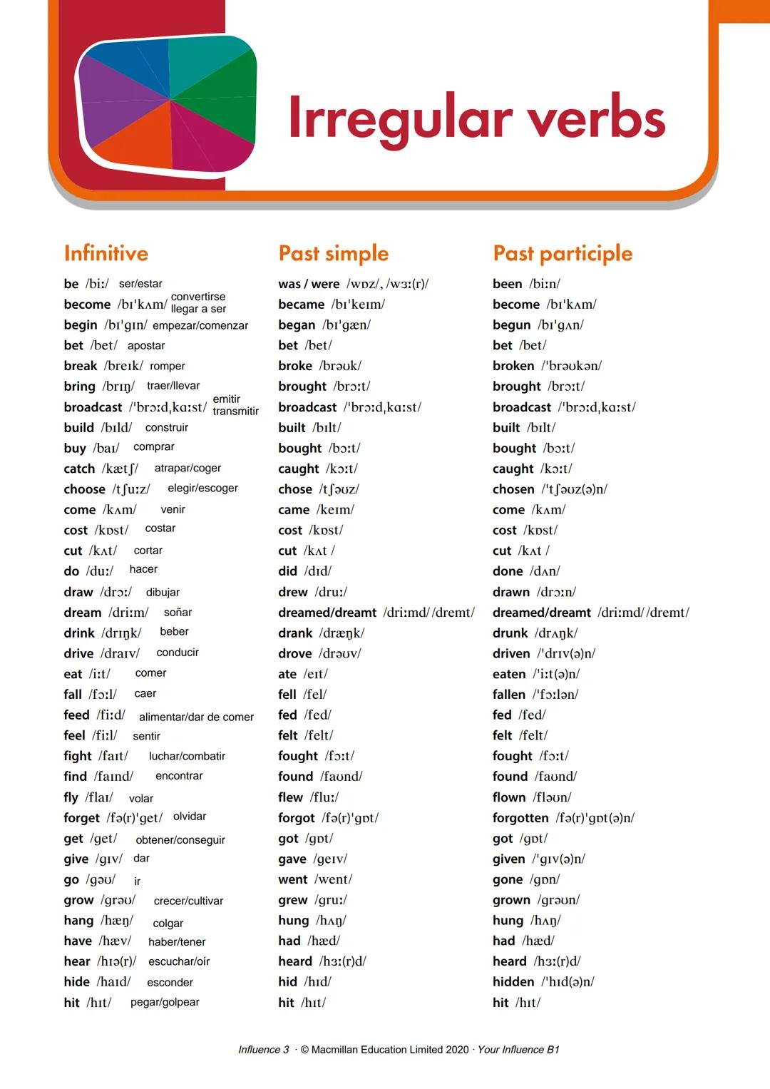 Irregular verbs
Infinitive
be/bi:/ ser/estar
convertirse
become /br'kam/ llegar a ser
begin /br'gın/ empezar/comenzar
bet /bet/ apostar
bre