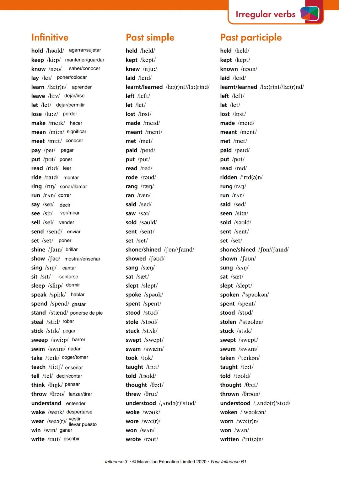 Irregular verbs
Infinitive
be/bi:/ ser/estar
convertirse
become /br'kam/ llegar a ser
begin /br'gın/ empezar/comenzar
bet /bet/ apostar
bre