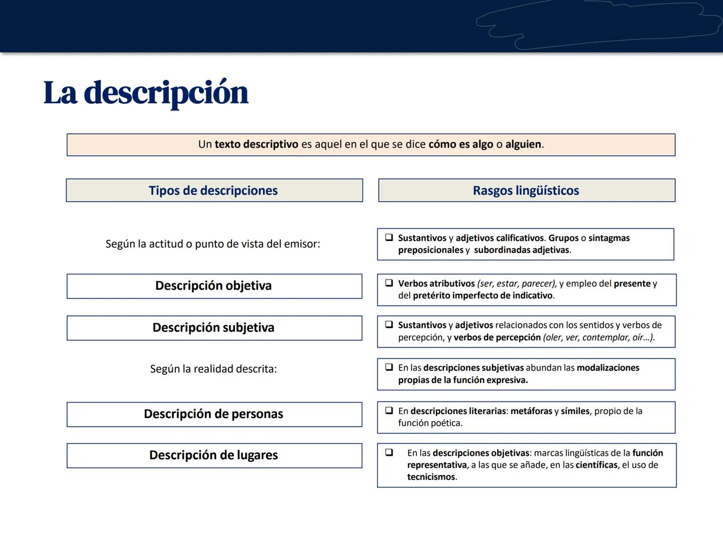# UNIDAD 3. Las formas
de organización textual
Lengua castellana y Literatura
1º Bachillerato # Los géneros discursivos
Se denomina género