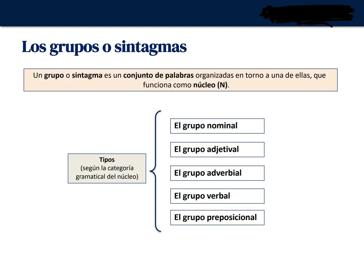 UNIDAD 7. La oración simple.
Clases de oraciones
Lengua castellana y Literatura
1º Bachillerato # Los grupos o sintagmas
Un grupo o sintag